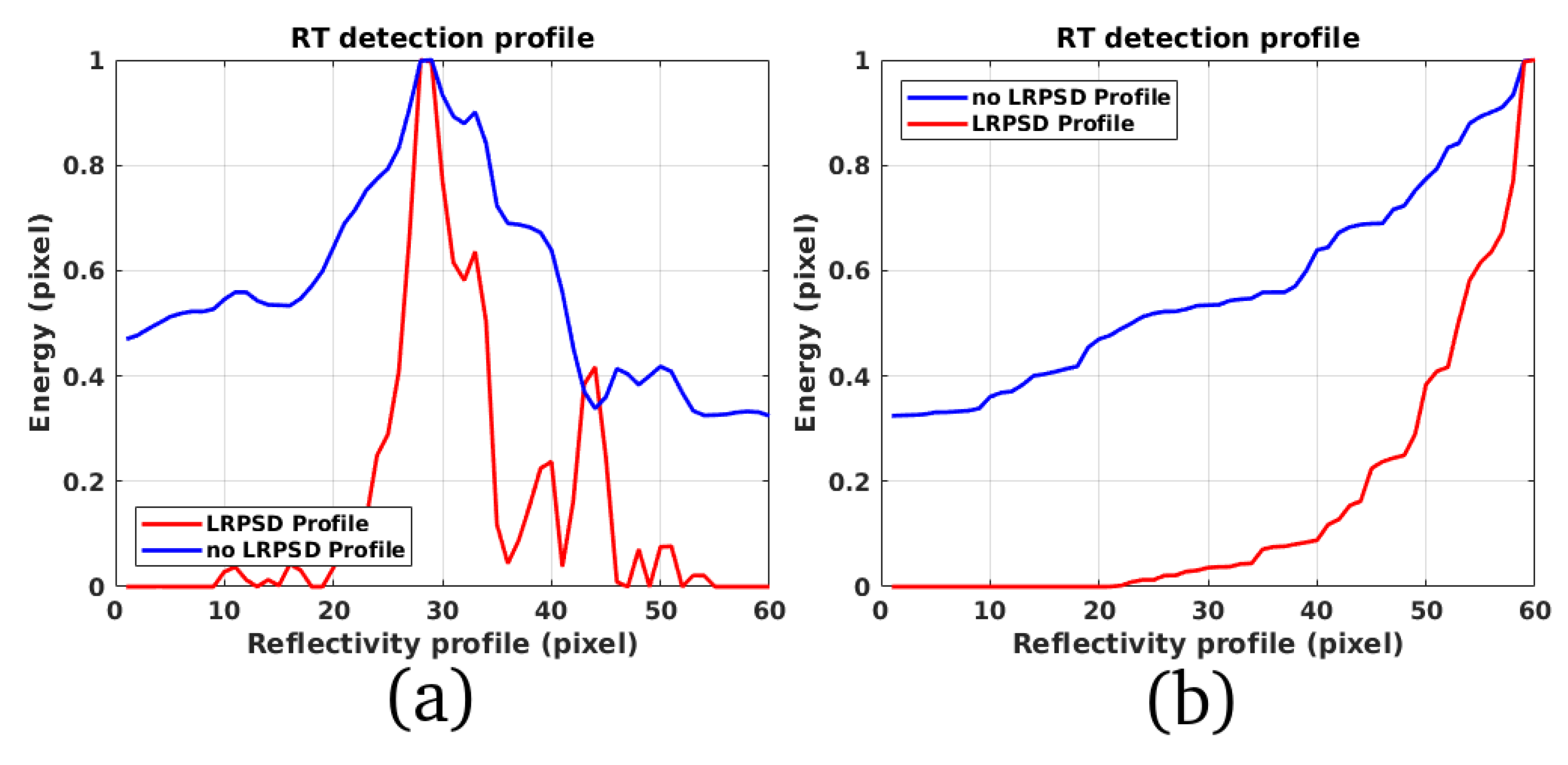 Remotesensing 11 00766 g019 Remotesensing 11 00766 g019