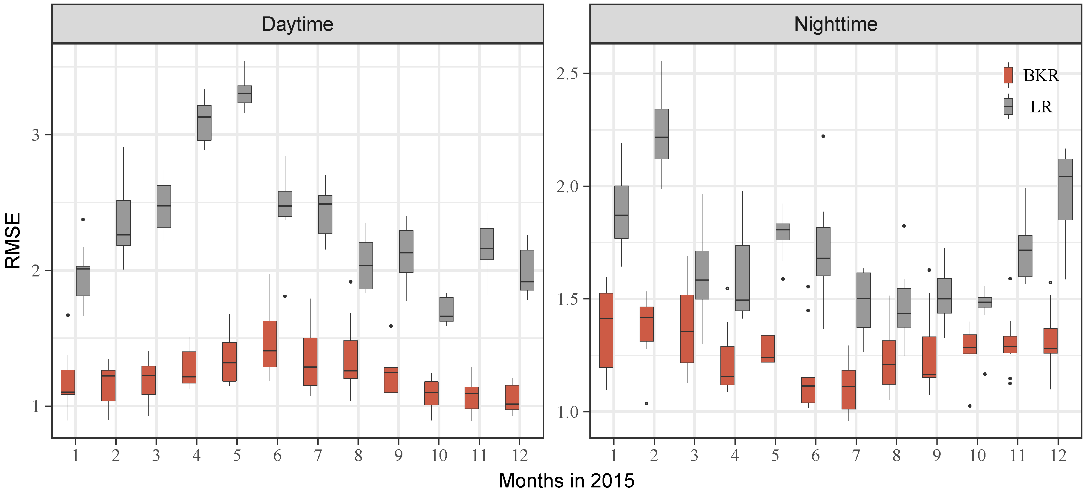 Remotesensing 11 00767 g006 550