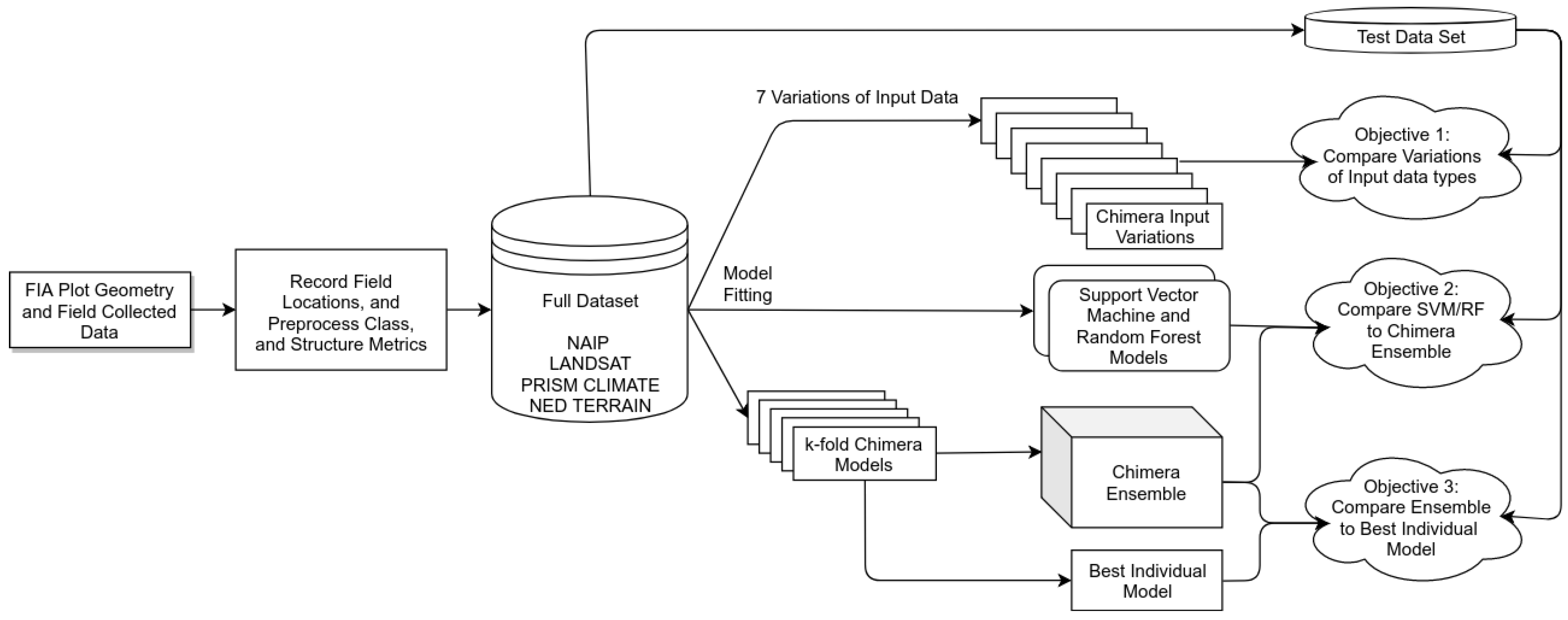 Remotesensing 11 00768 g001 550