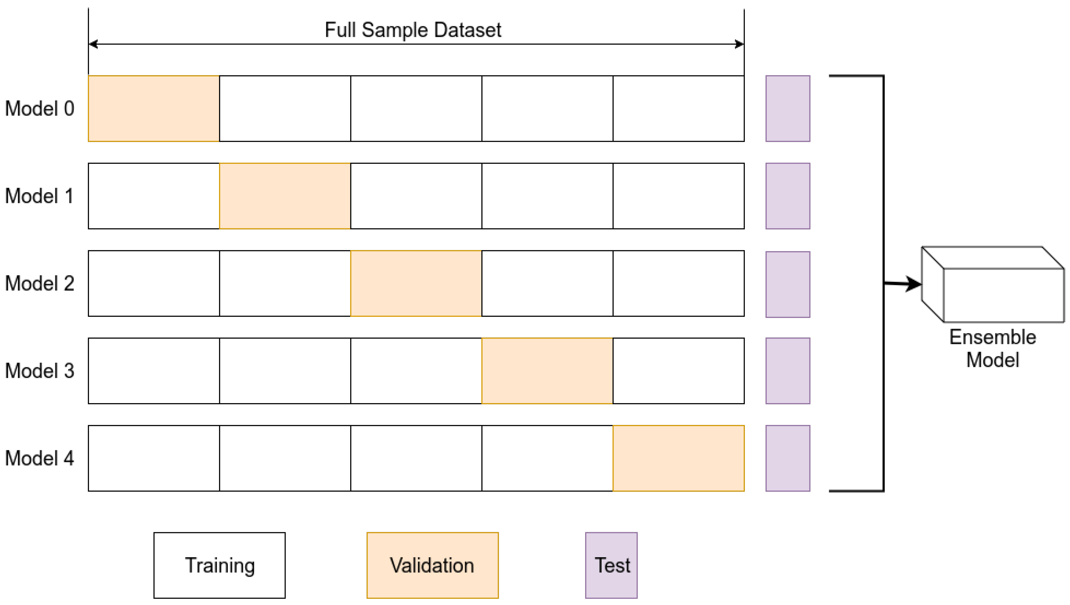 Remotesensing 11 00768 g004 550