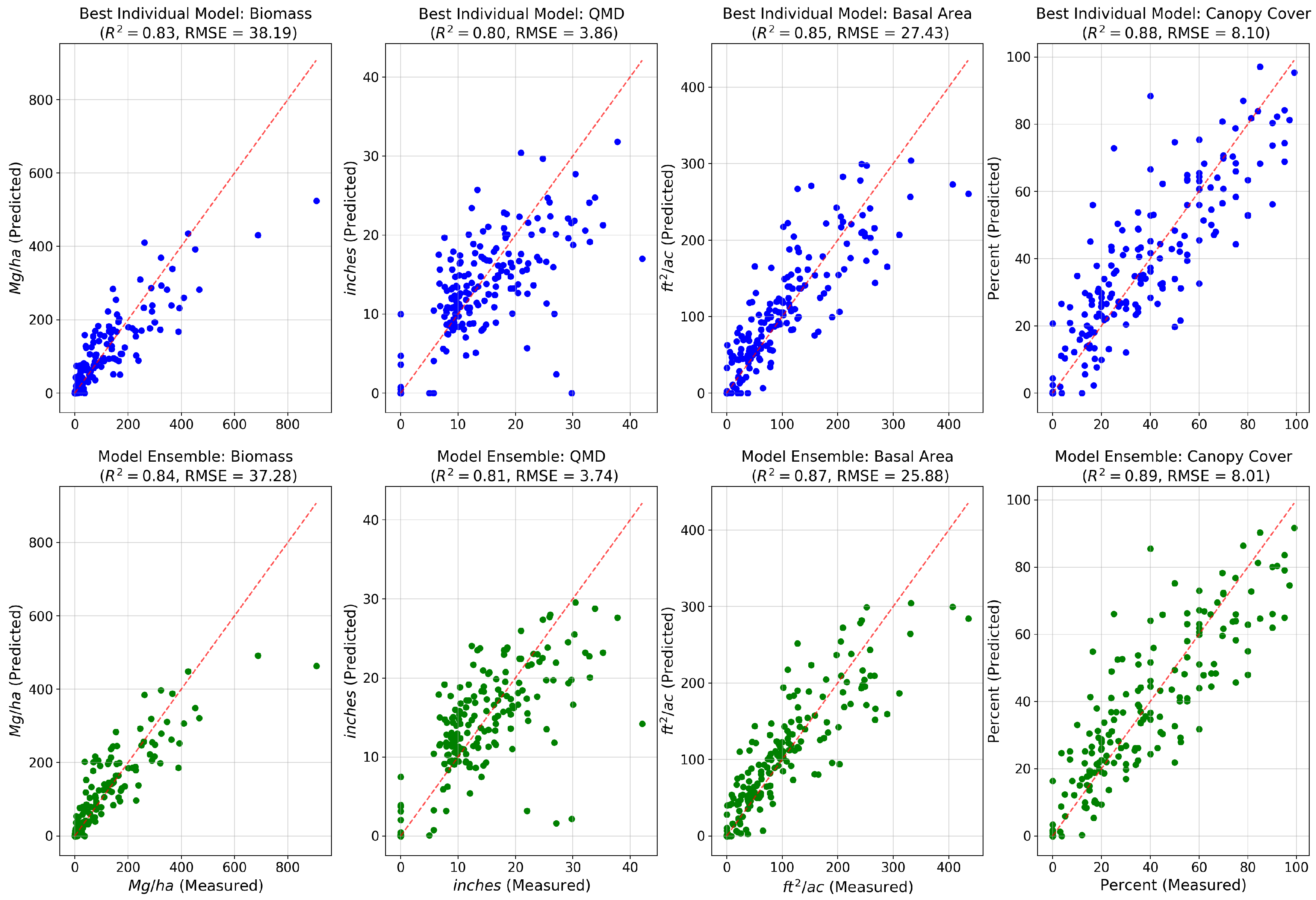 Remotesensing 11 00768 g007 550