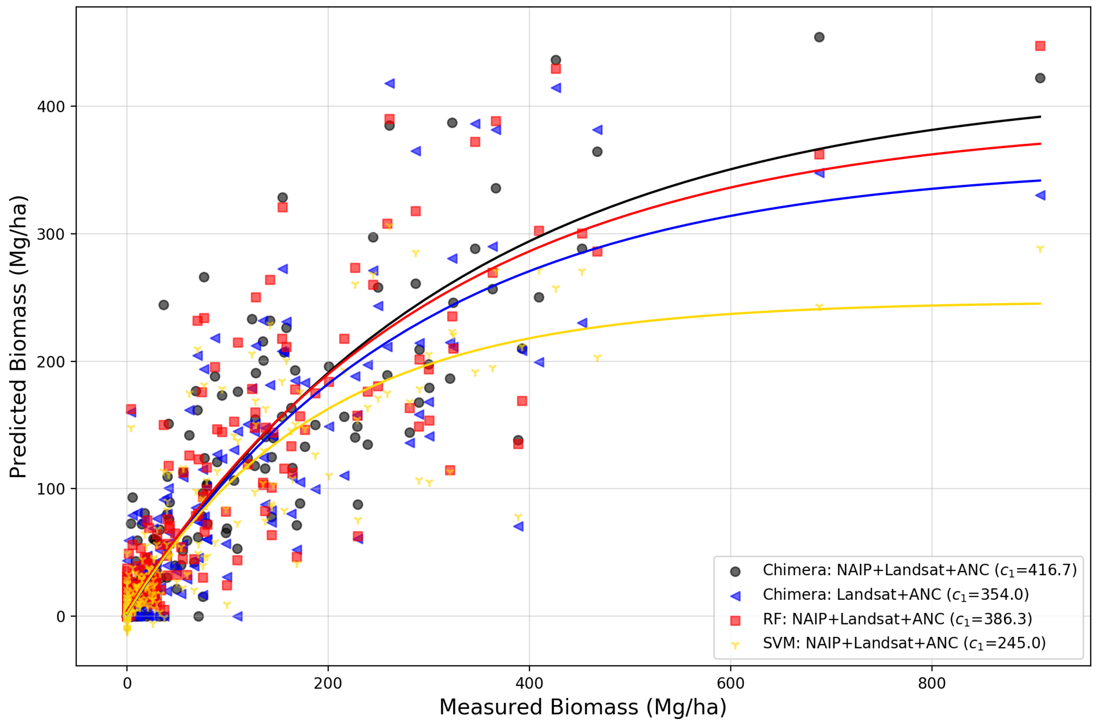 Remotesensing 11 00768 g0a2 550