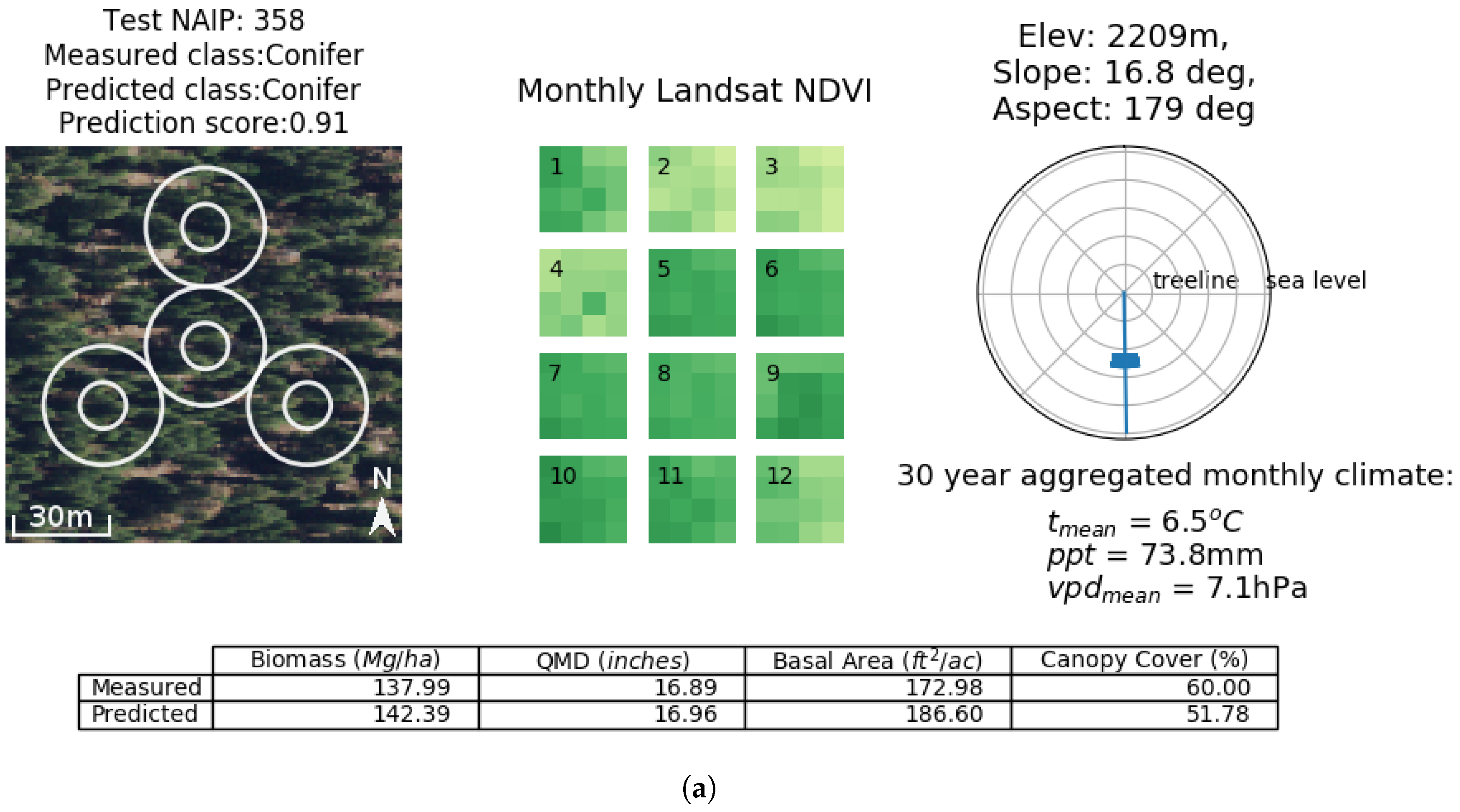 Remotesensing 11 00768 g0a3a 550