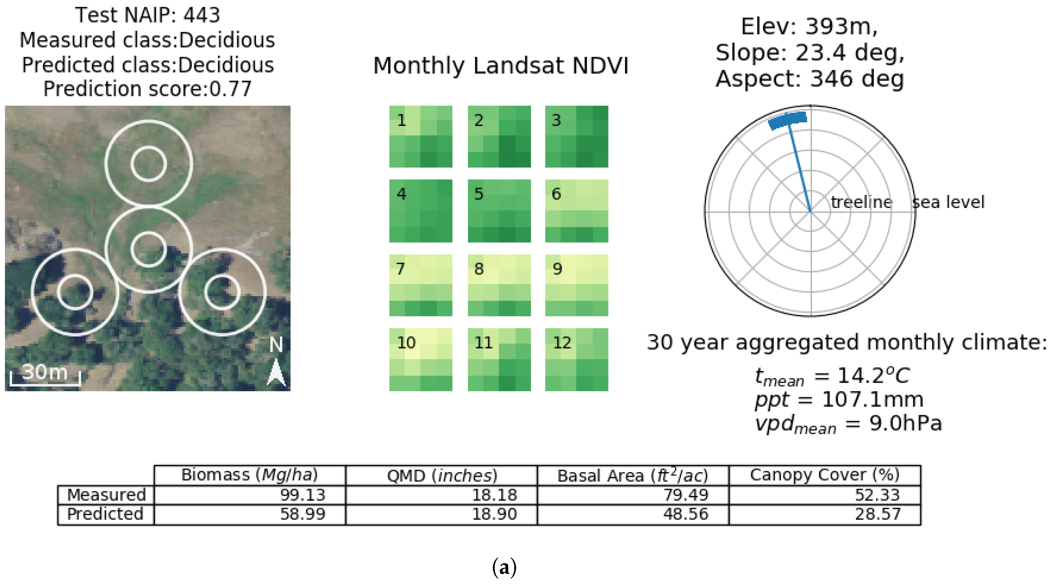 Remotesensing 11 00768 g0a6a 550