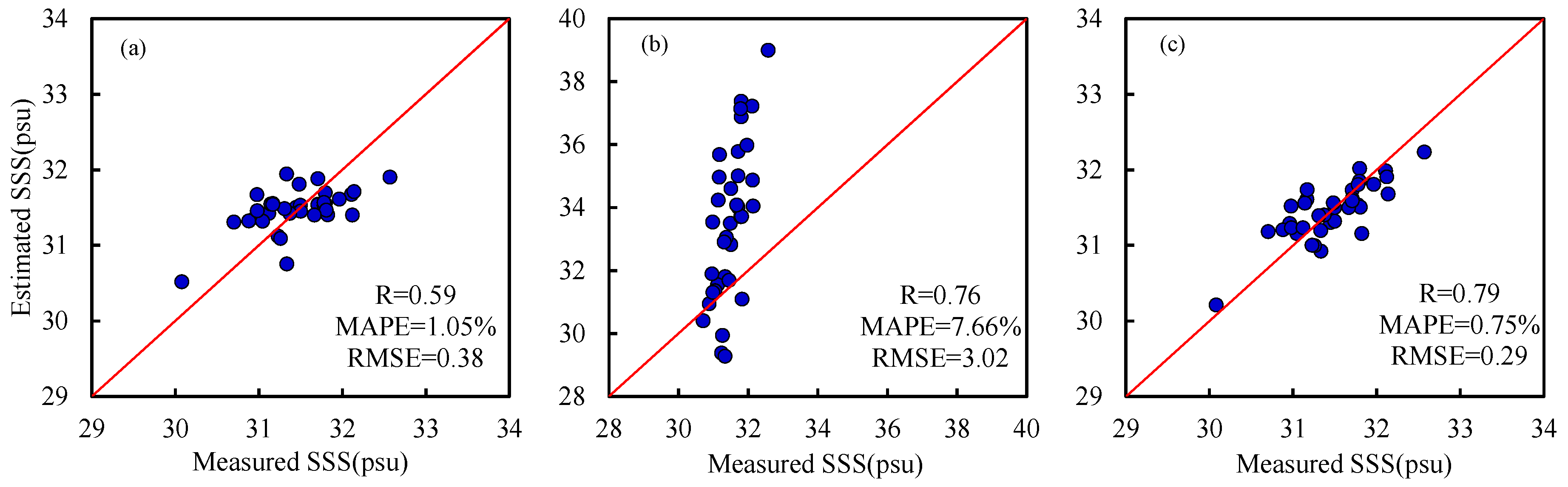 Remotesensing 11 00775 g007 Remotesensing 11 00775 g007
