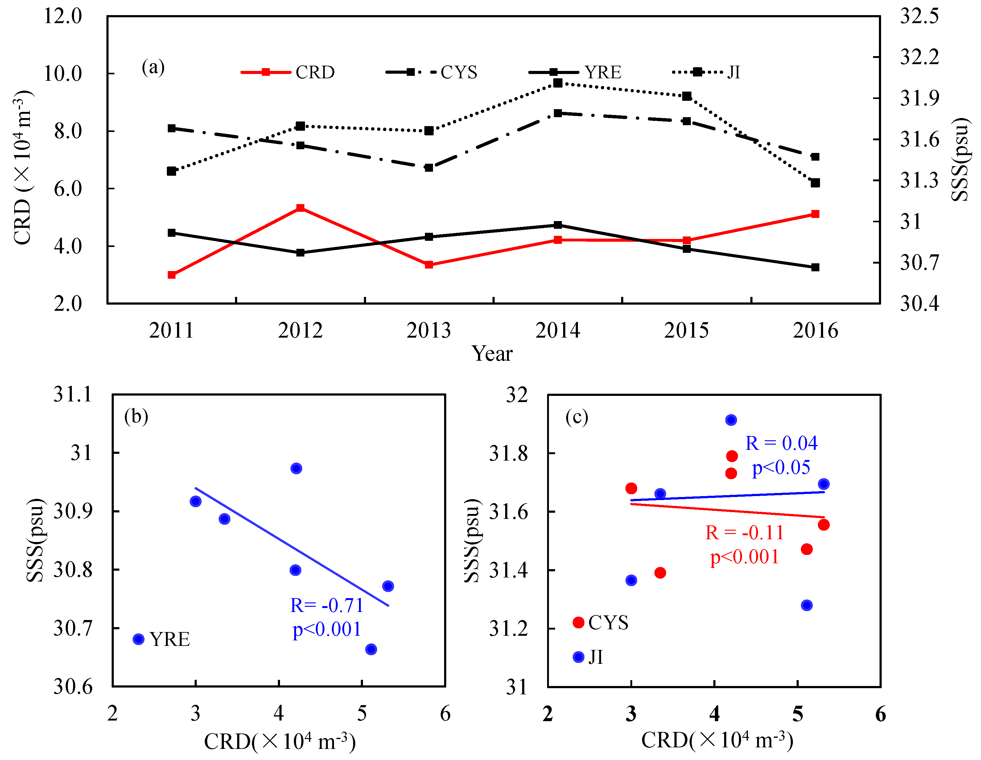 Remotesensing 11 00775 g011 Remotesensing 11 00775 g011