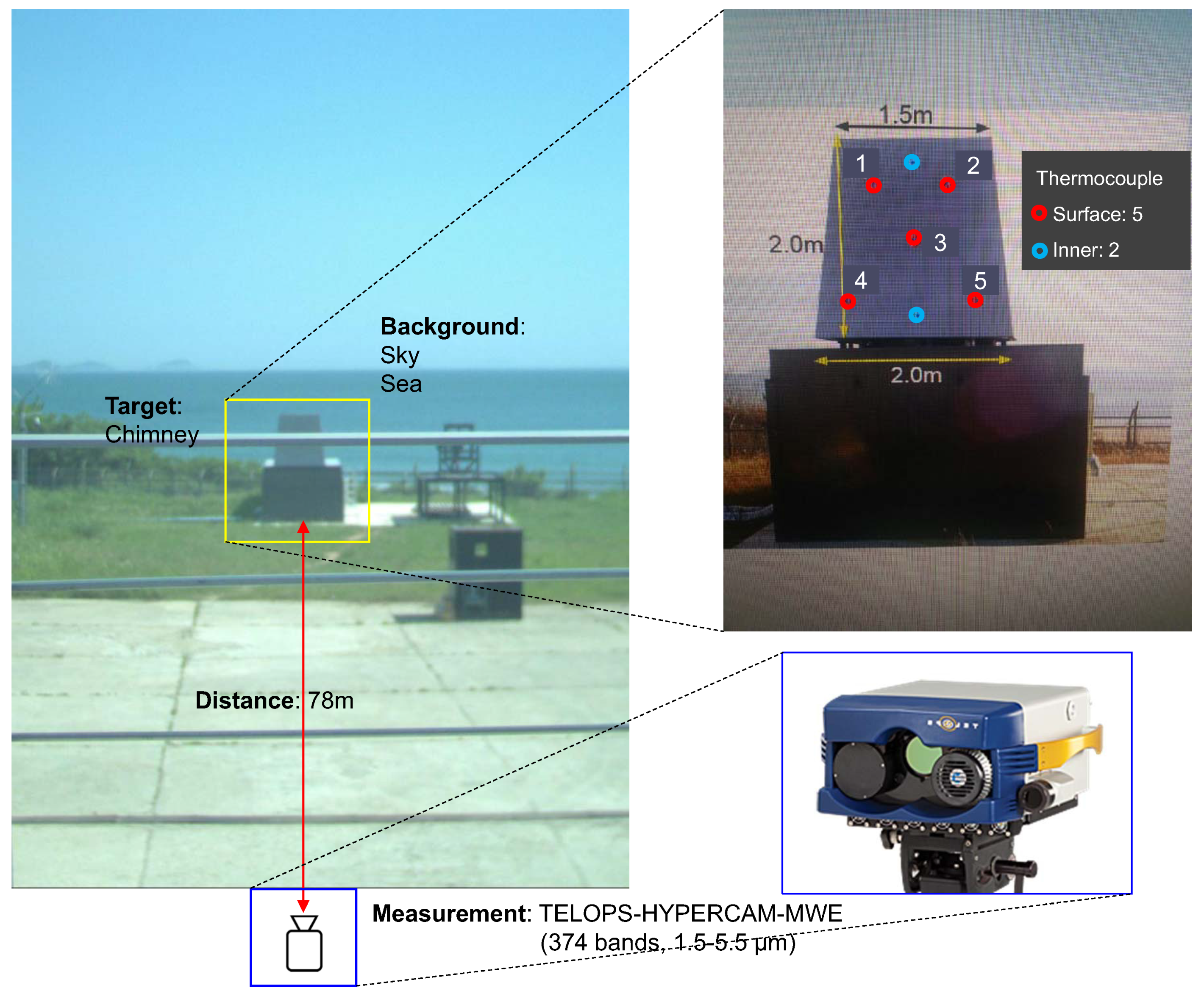 Remotesensing 11 00777 g002 Remotesensing 11 00777 g002