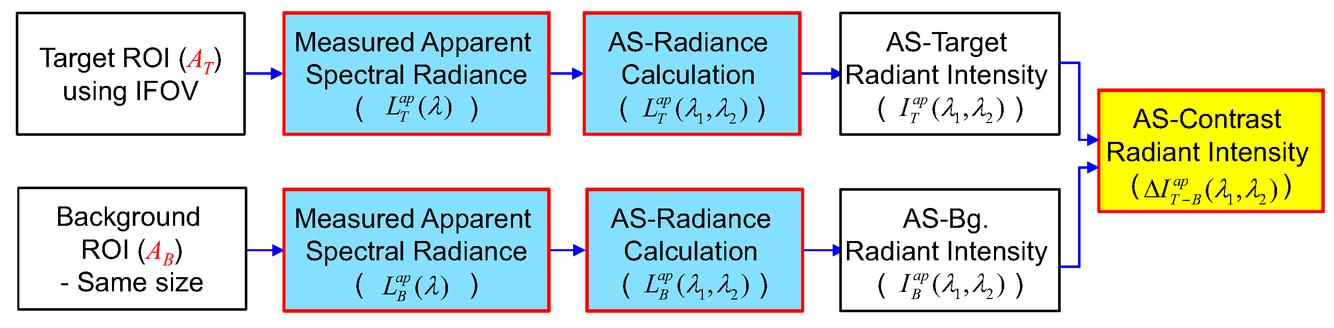 Remotesensing 11 00777 g007 Remotesensing 11 00777 g007