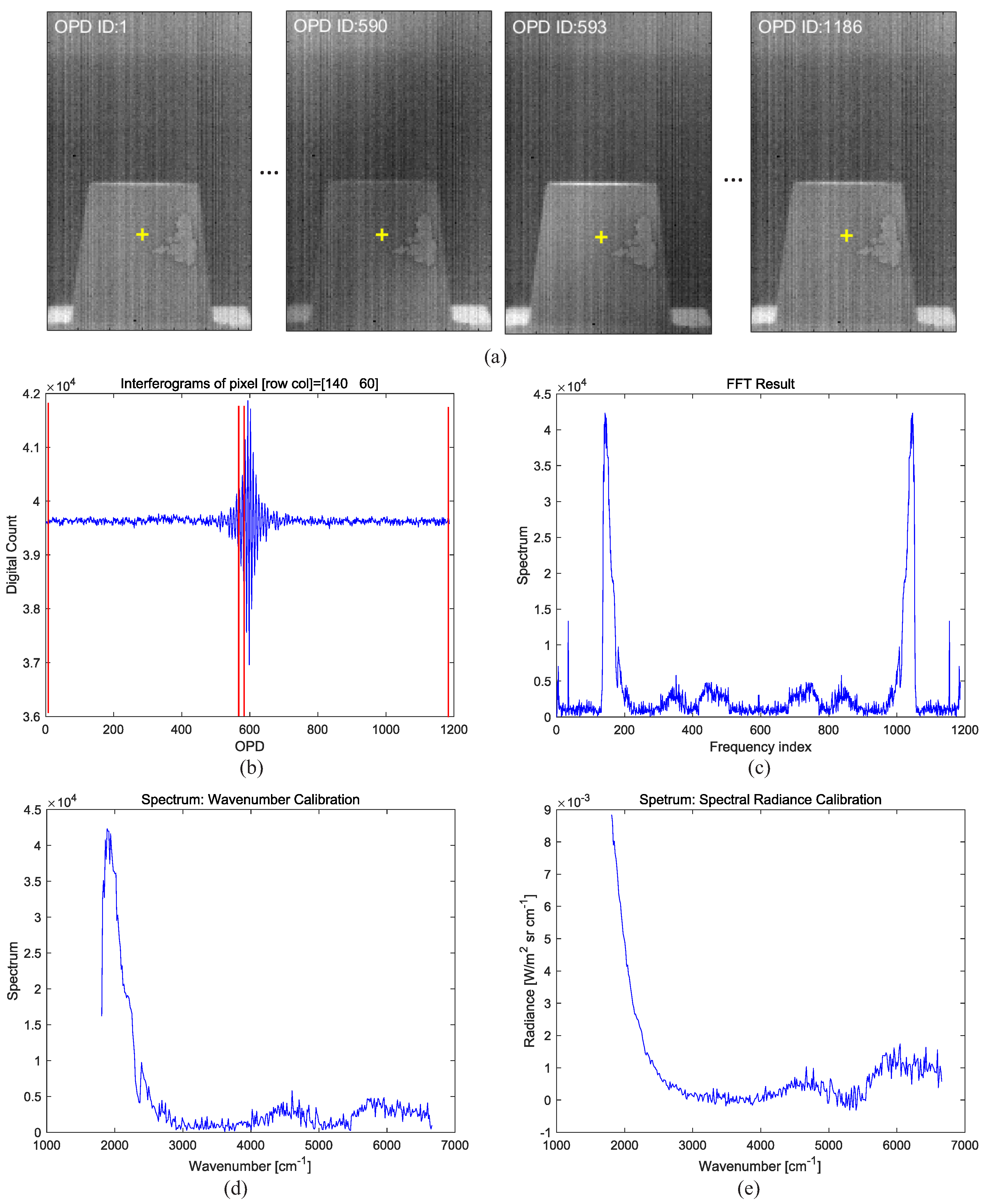 Remotesensing 11 00777 g009 Remotesensing 11 00777 g009
