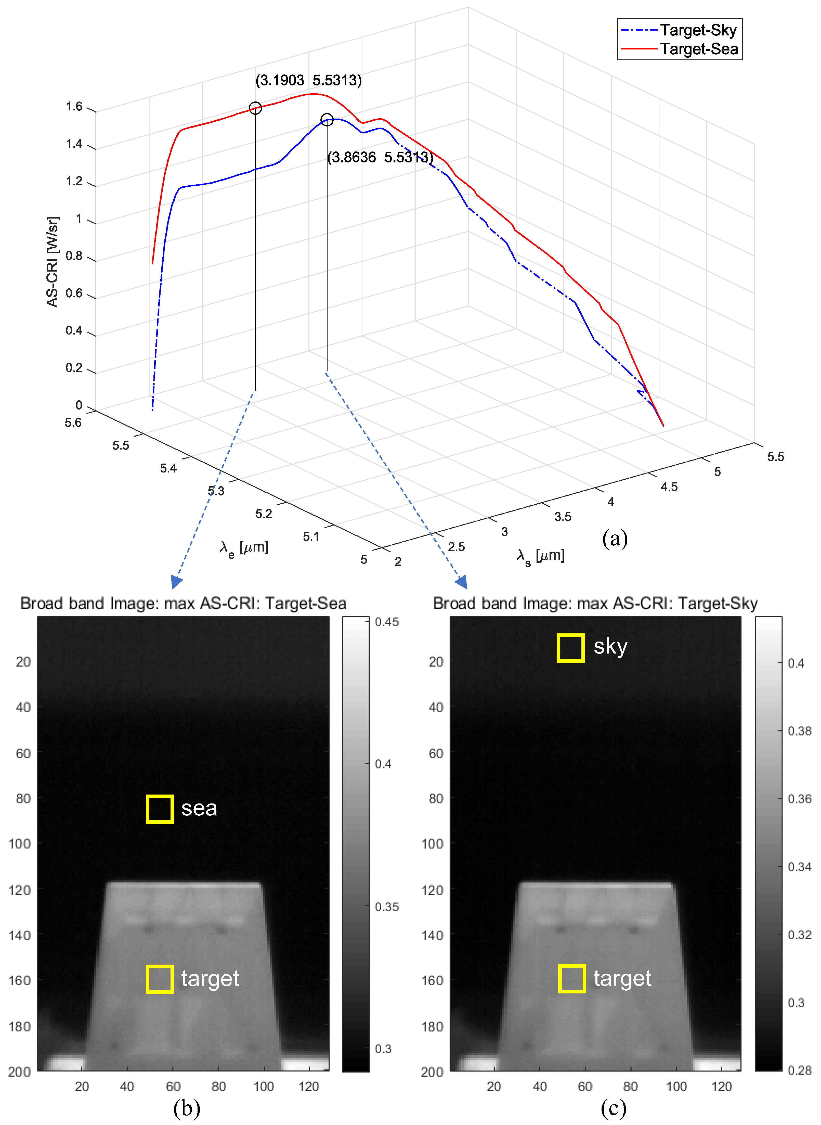 Remotesensing 11 00777 g019 Remotesensing 11 00777 g019