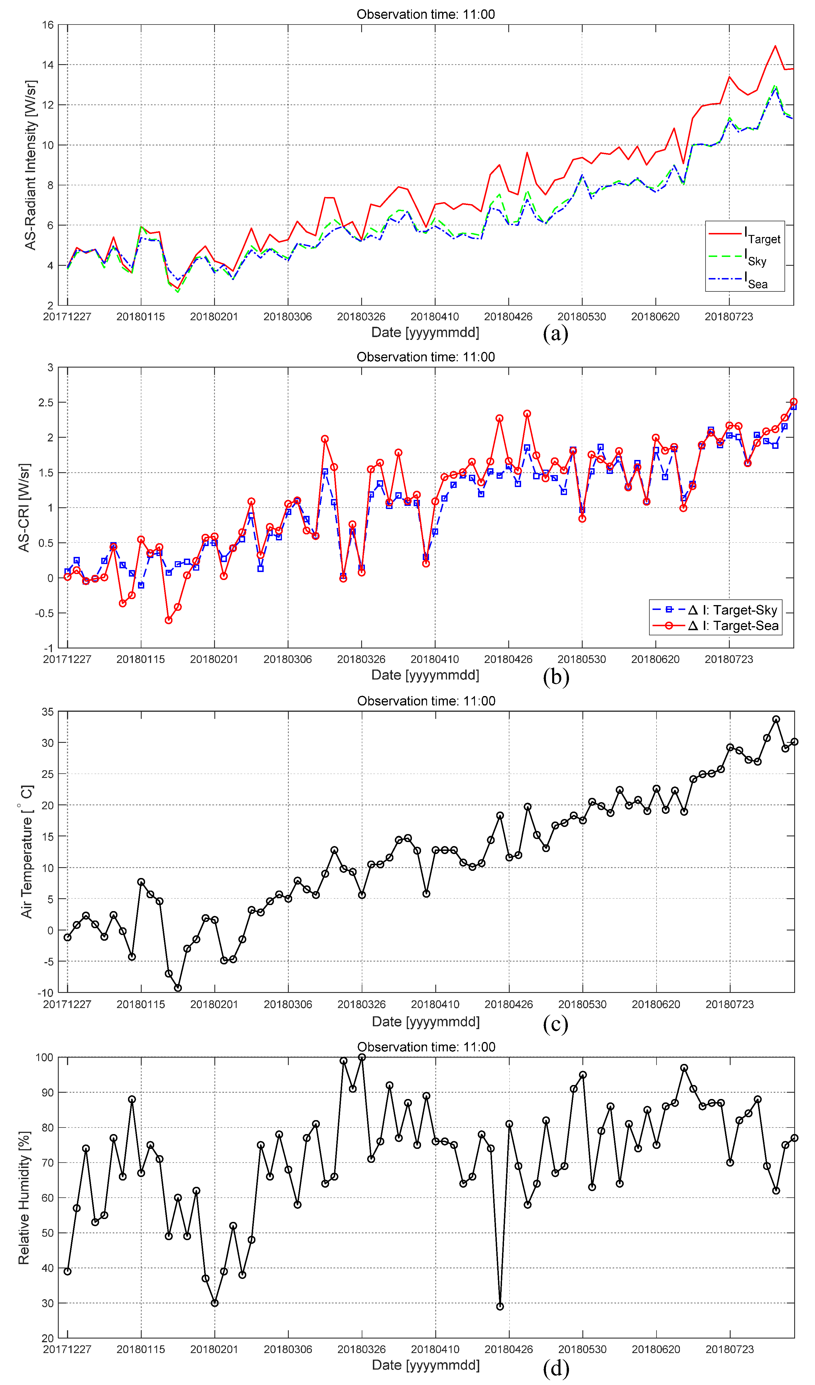 Remotesensing 11 00777 g020 Remotesensing 11 00777 g020