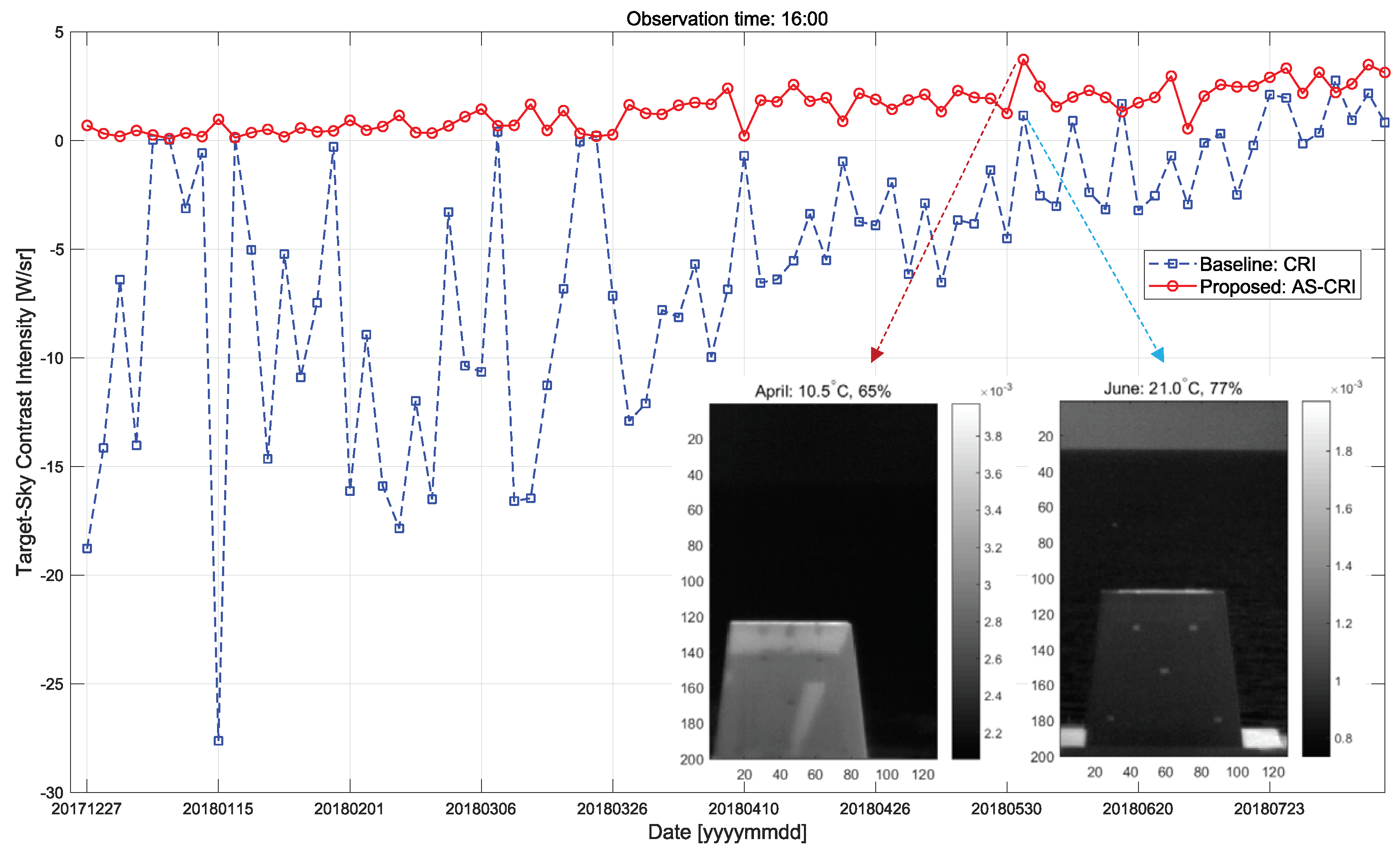 Remotesensing 11 00777 g023 Remotesensing 11 00777 g023