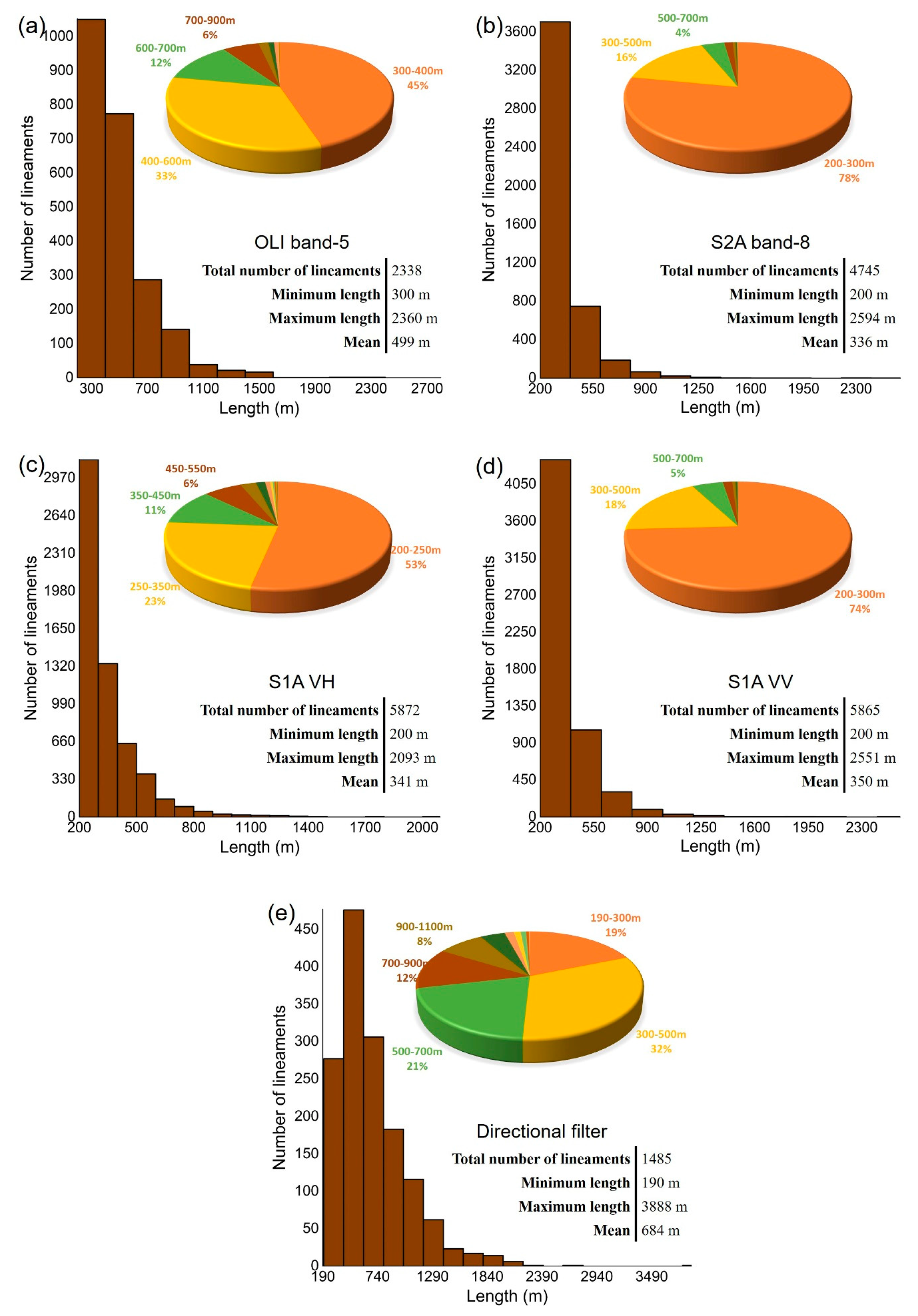 Remotesensing 11 00778 g010