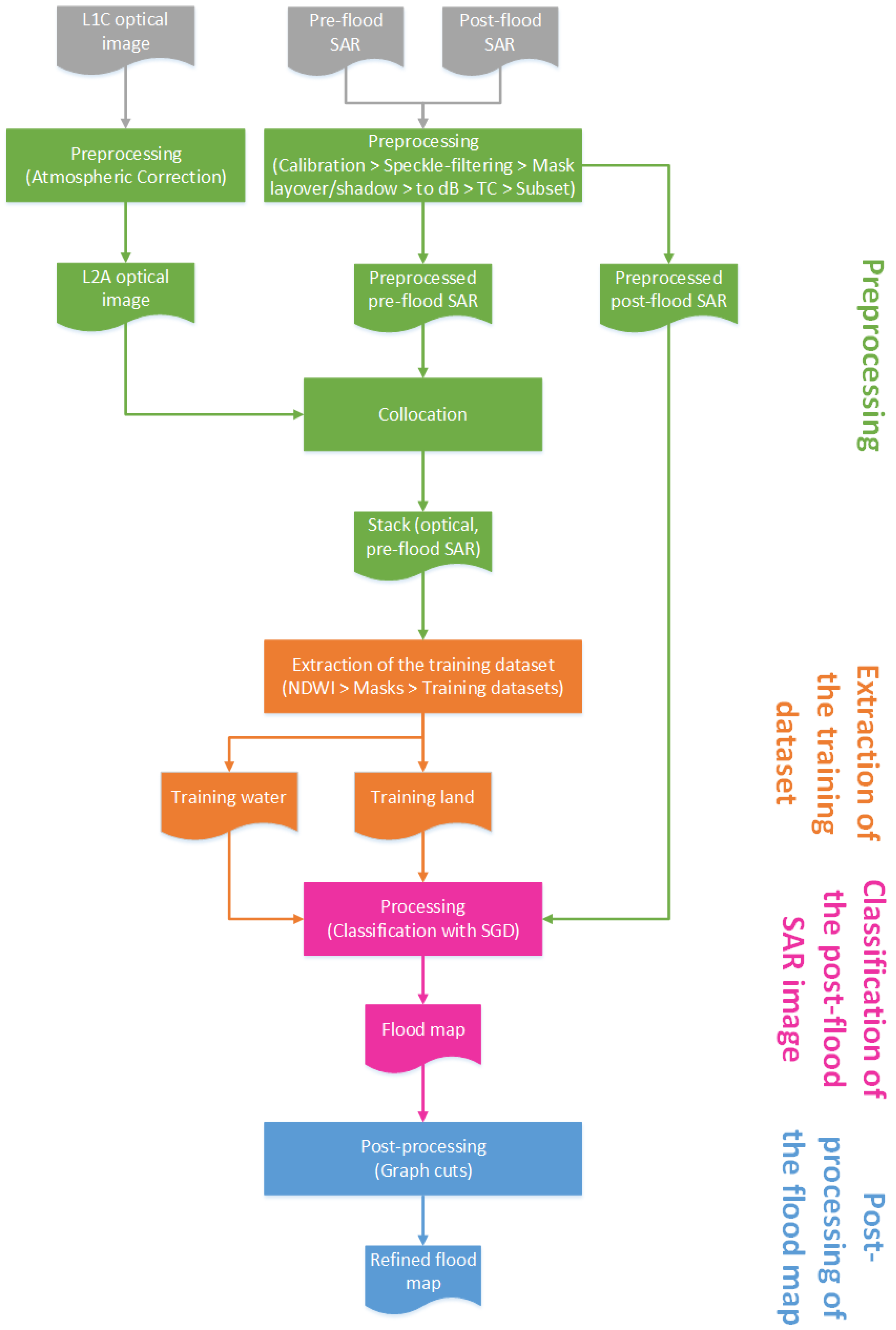 Remotesensing 11 00779 g004