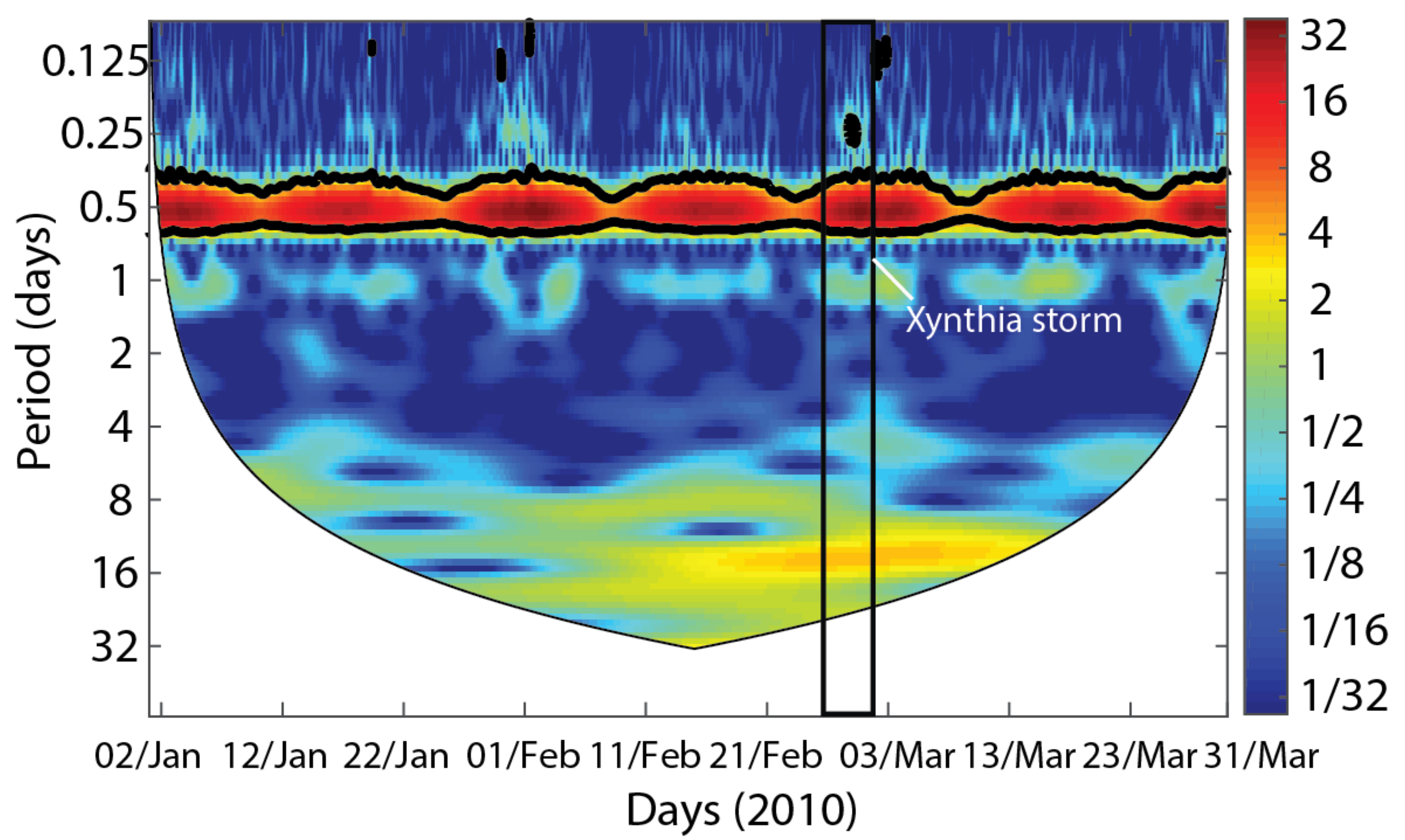 Remotesensing 11 00782 g005