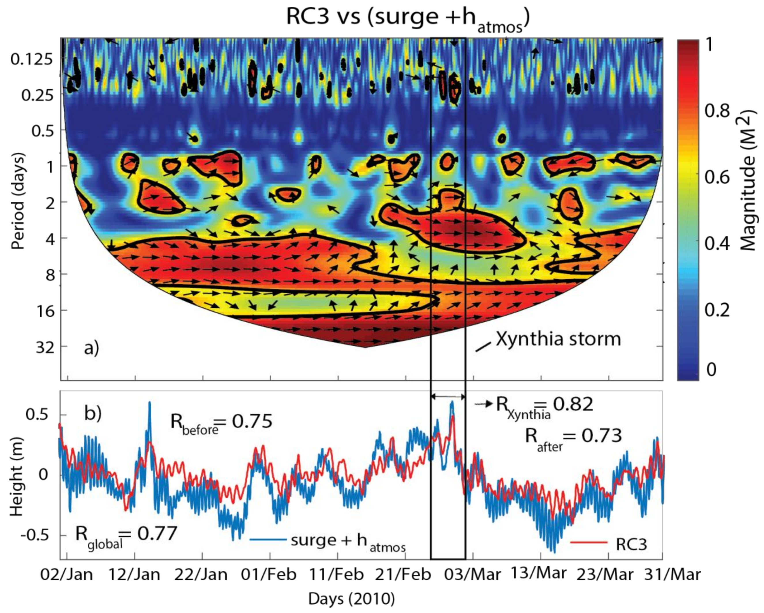 Remotesensing 11 00782 g008