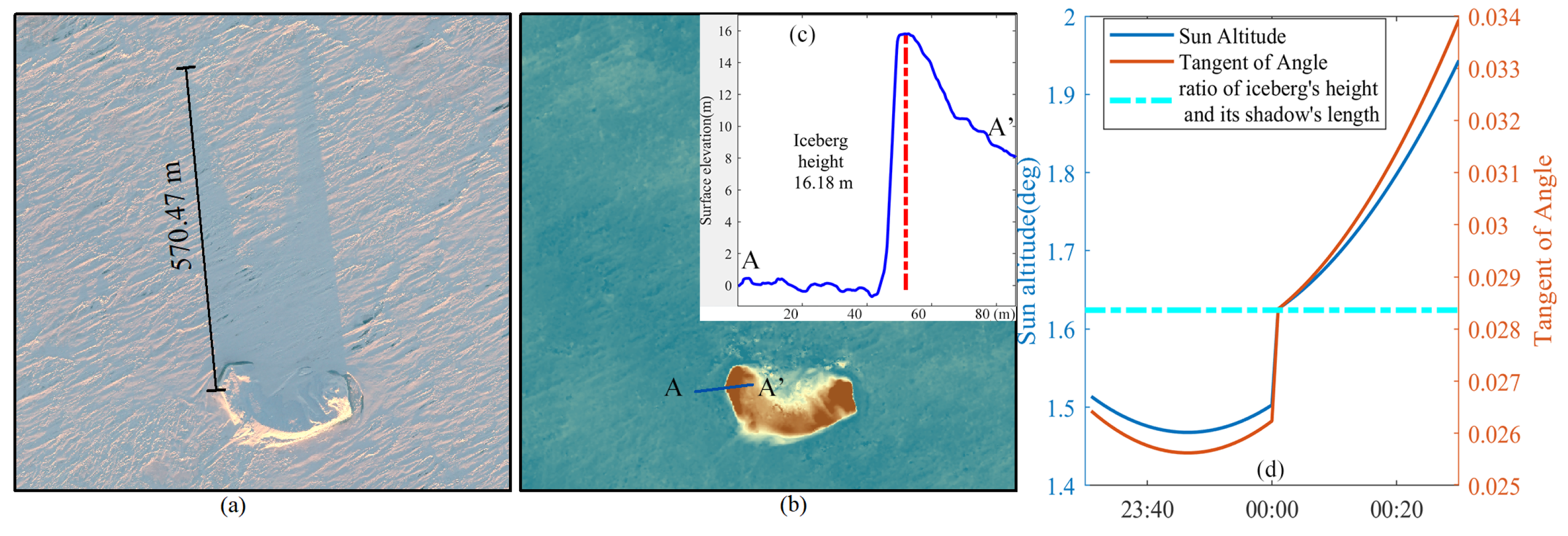 Remotesensing 11 00784 g012