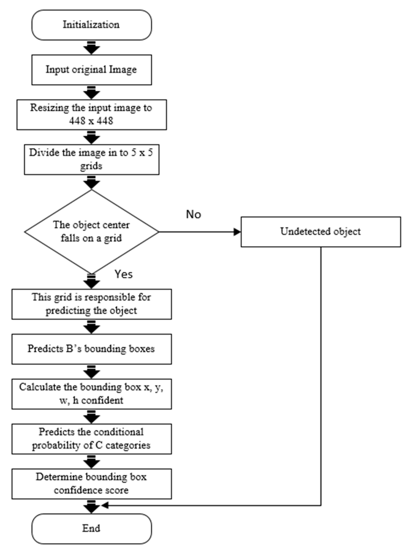 Remotesensing 11 00786 g002