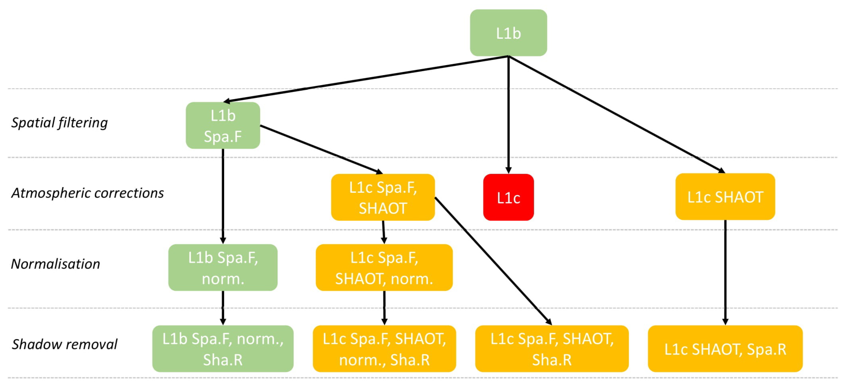 Remotesensing 11 00789 g002 Remotesensing 11 00789 g002