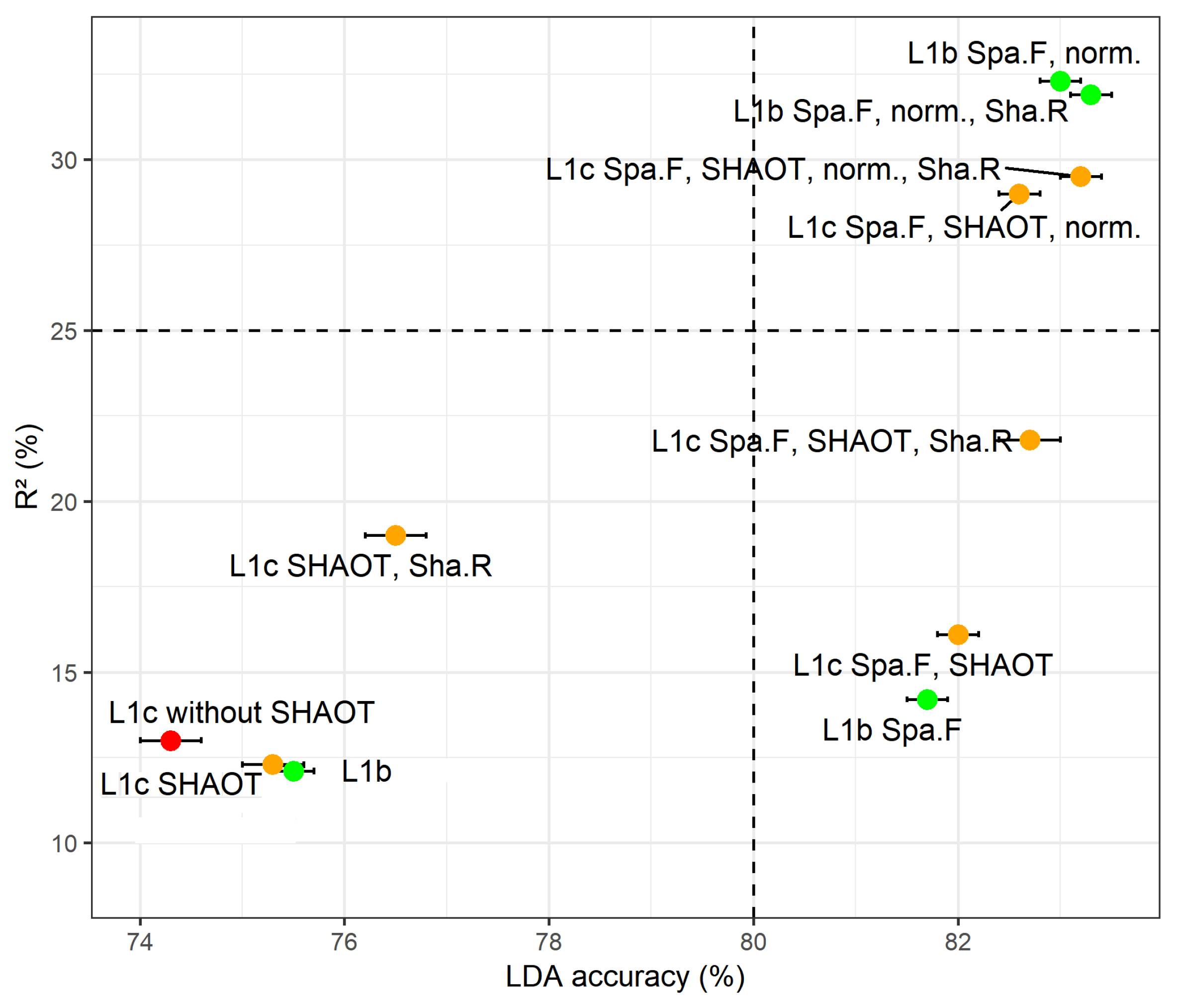 Remotesensing 11 00789 g004 Remotesensing 11 00789 g004