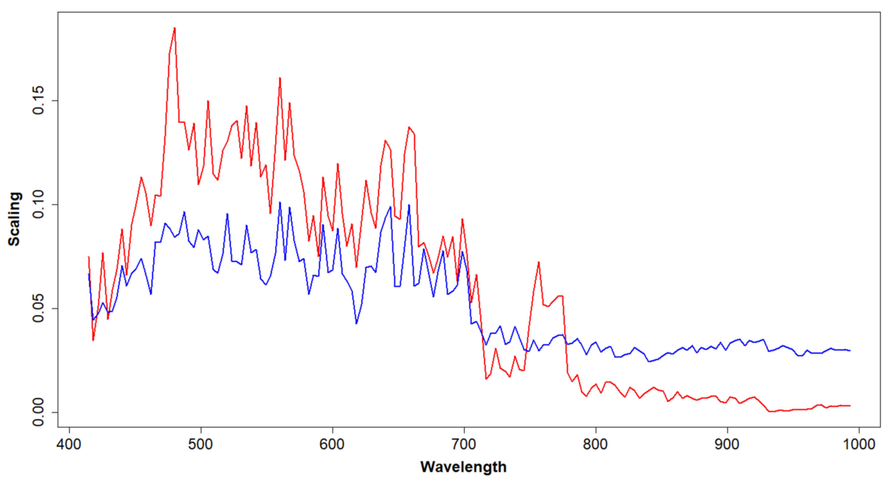 Remotesensing 11 00789 g005 Remotesensing 11 00789 g005