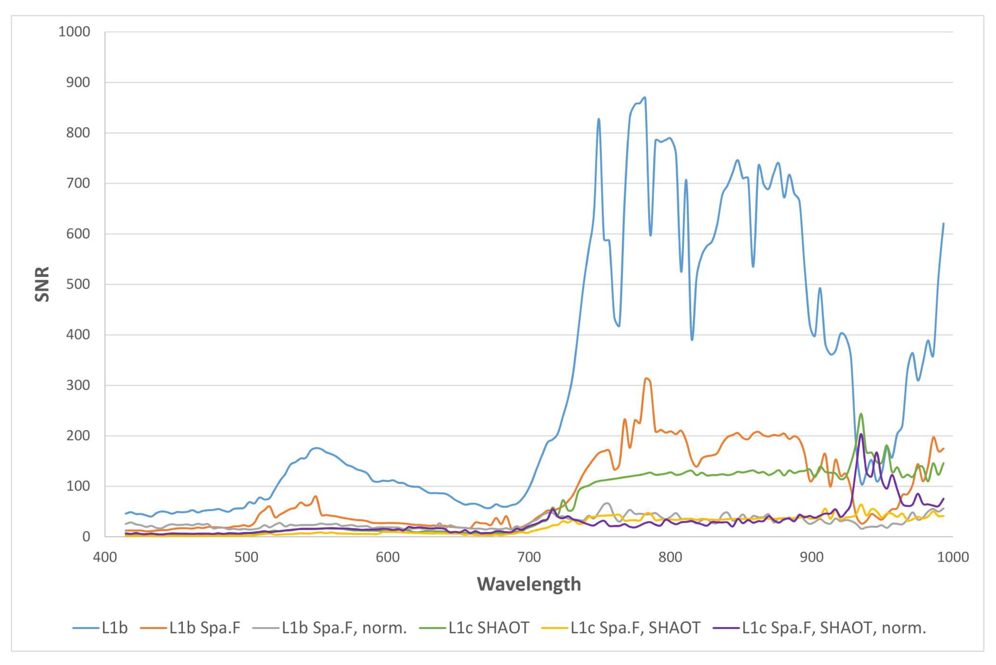 Remotesensing 11 00789 g0a1 Remotesensing 11 00789 g0a1