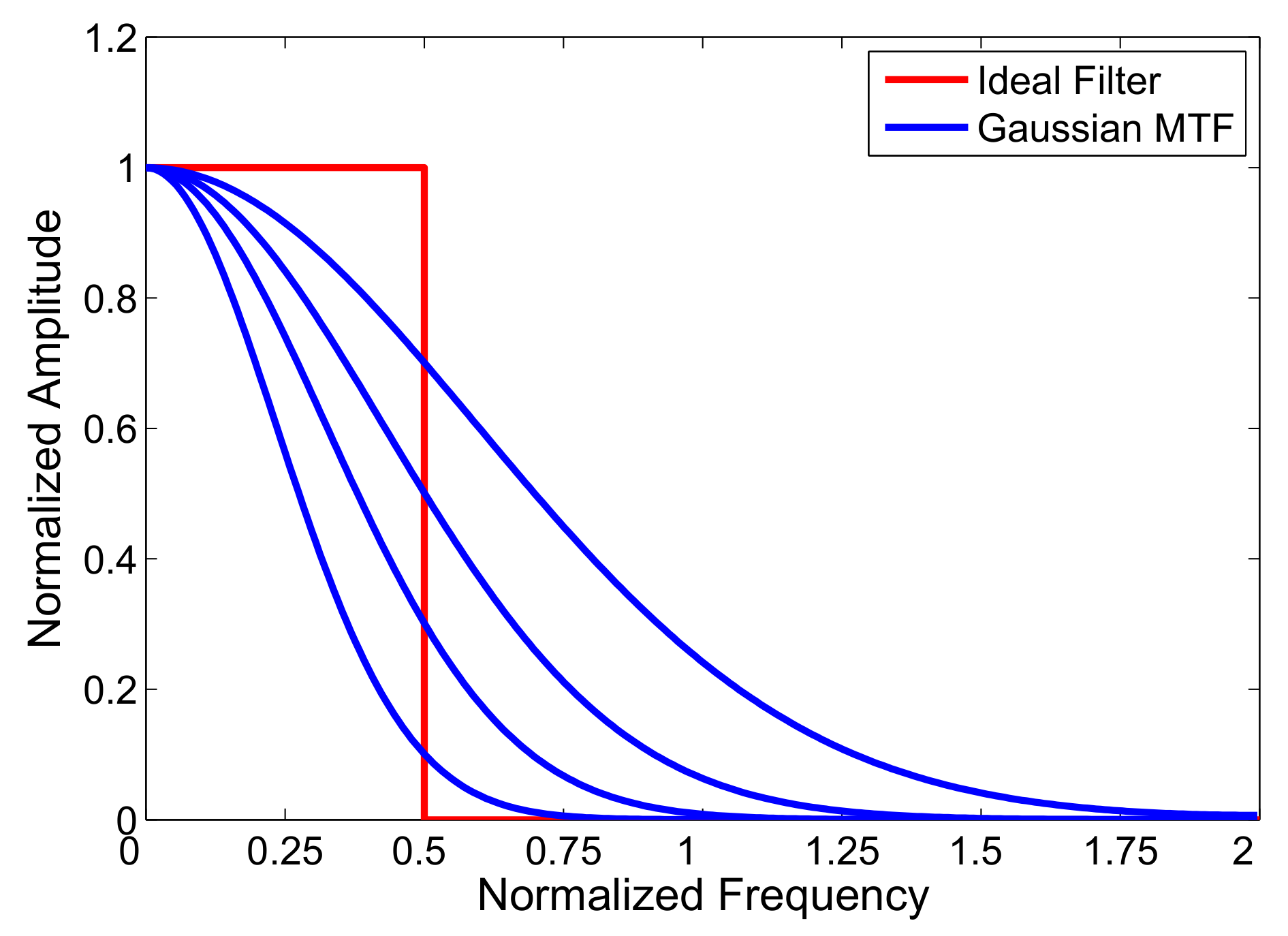 Remotesensing 11 00791 g001 550