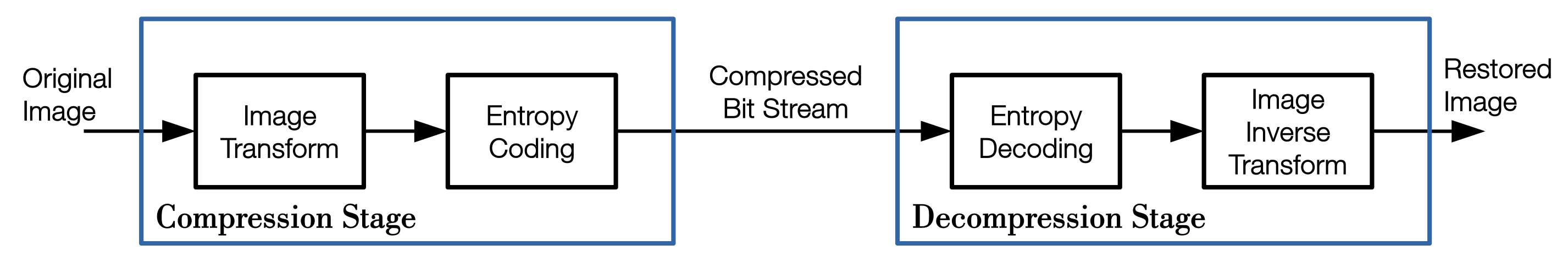 Remotesensing 11 00791 g003 550