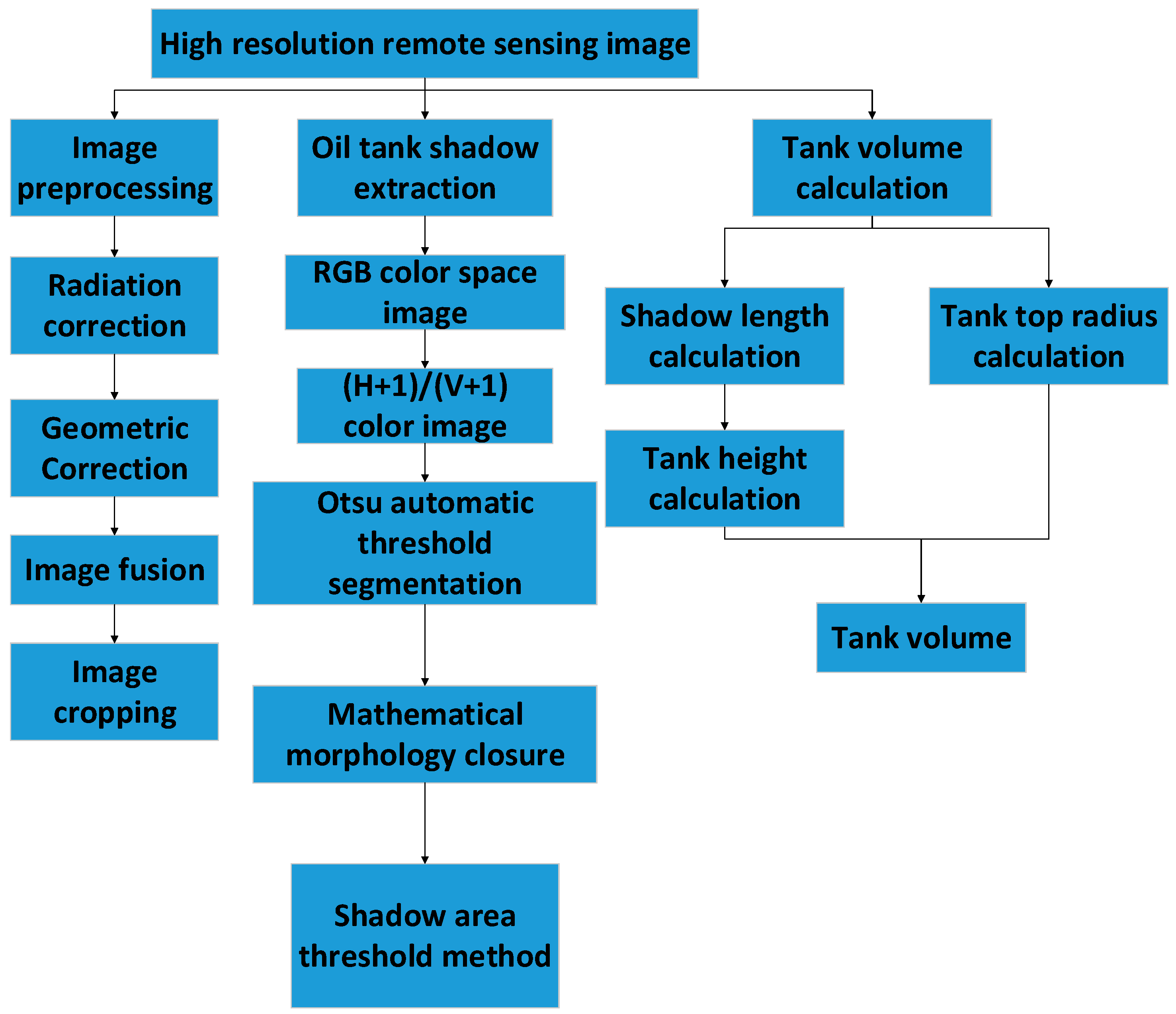 Remotesensing 11 00793 g001 Remotesensing 11 00793 g001