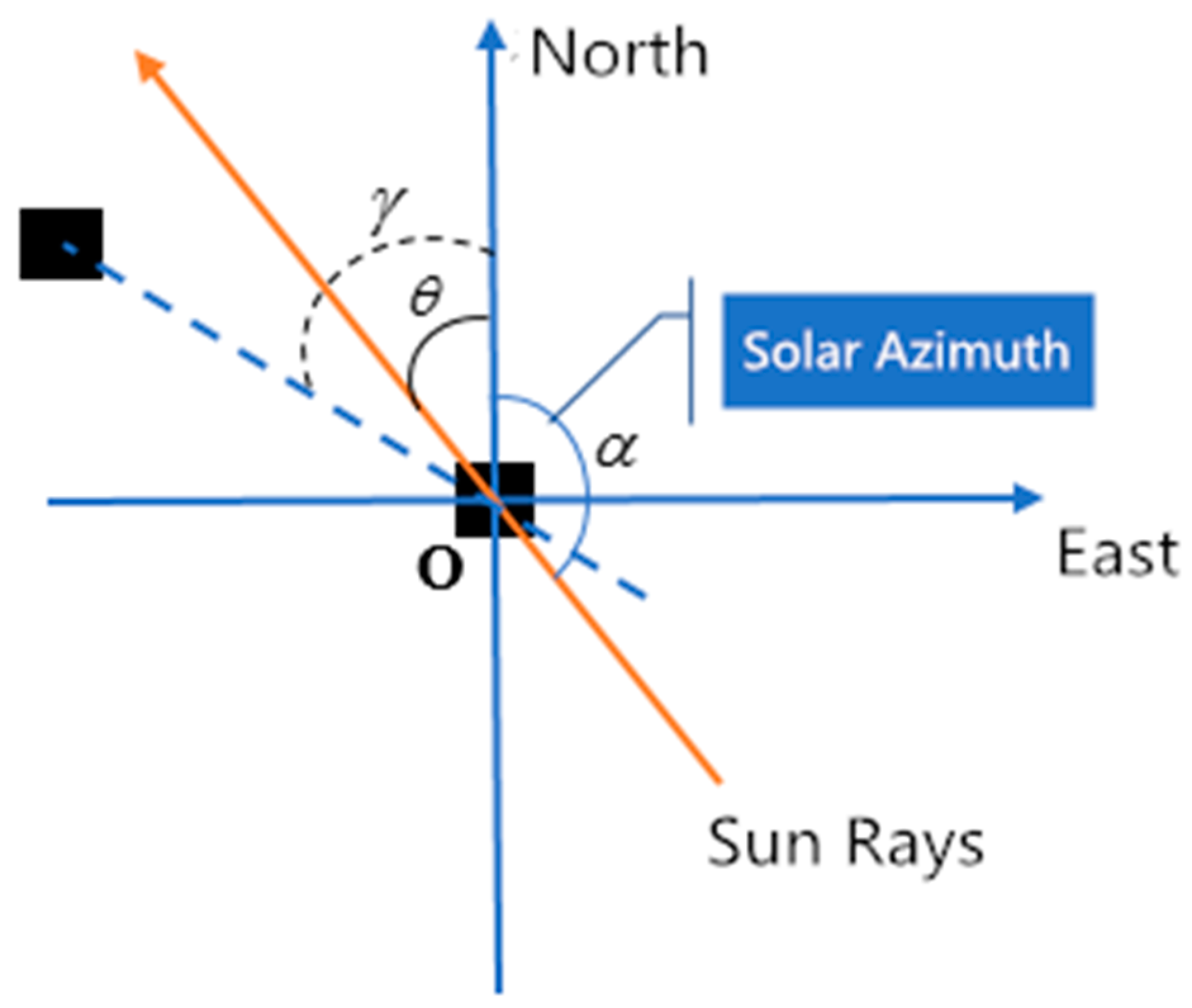 Remotesensing 11 00793 g010 Remotesensing 11 00793 g010