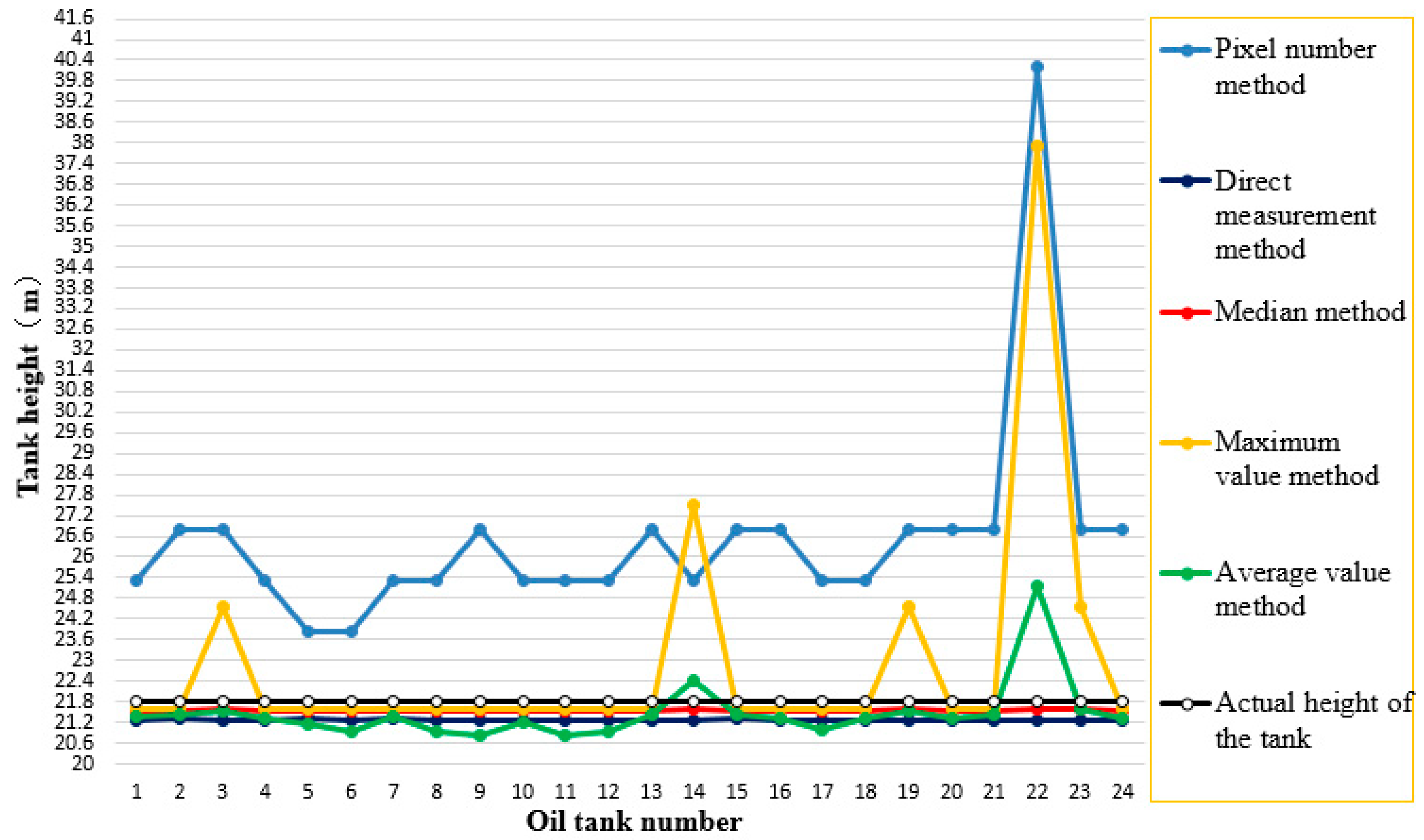 Remotesensing 11 00793 g016 Remotesensing 11 00793 g016