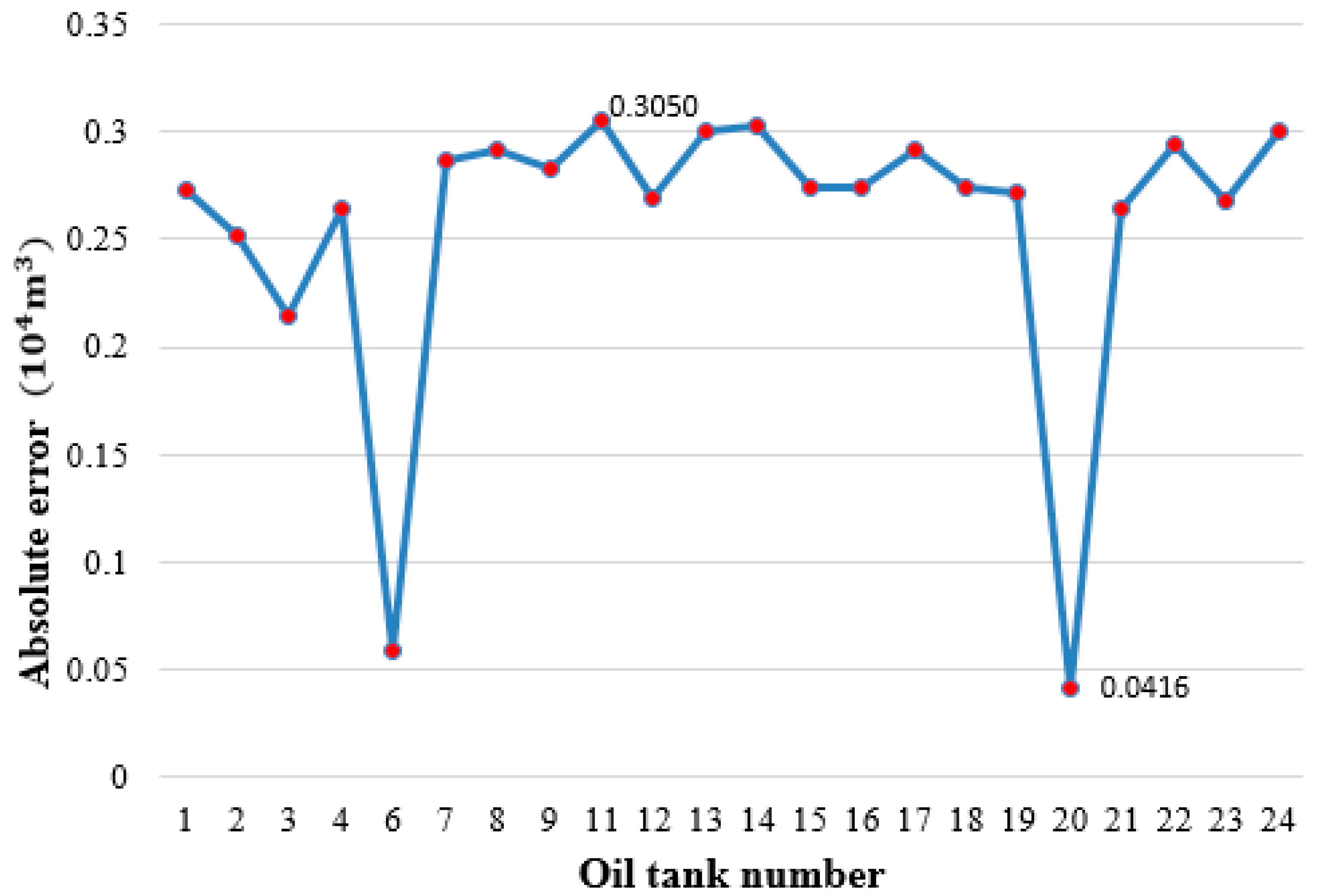 Remotesensing 11 00793 g020 Remotesensing 11 00793 g020