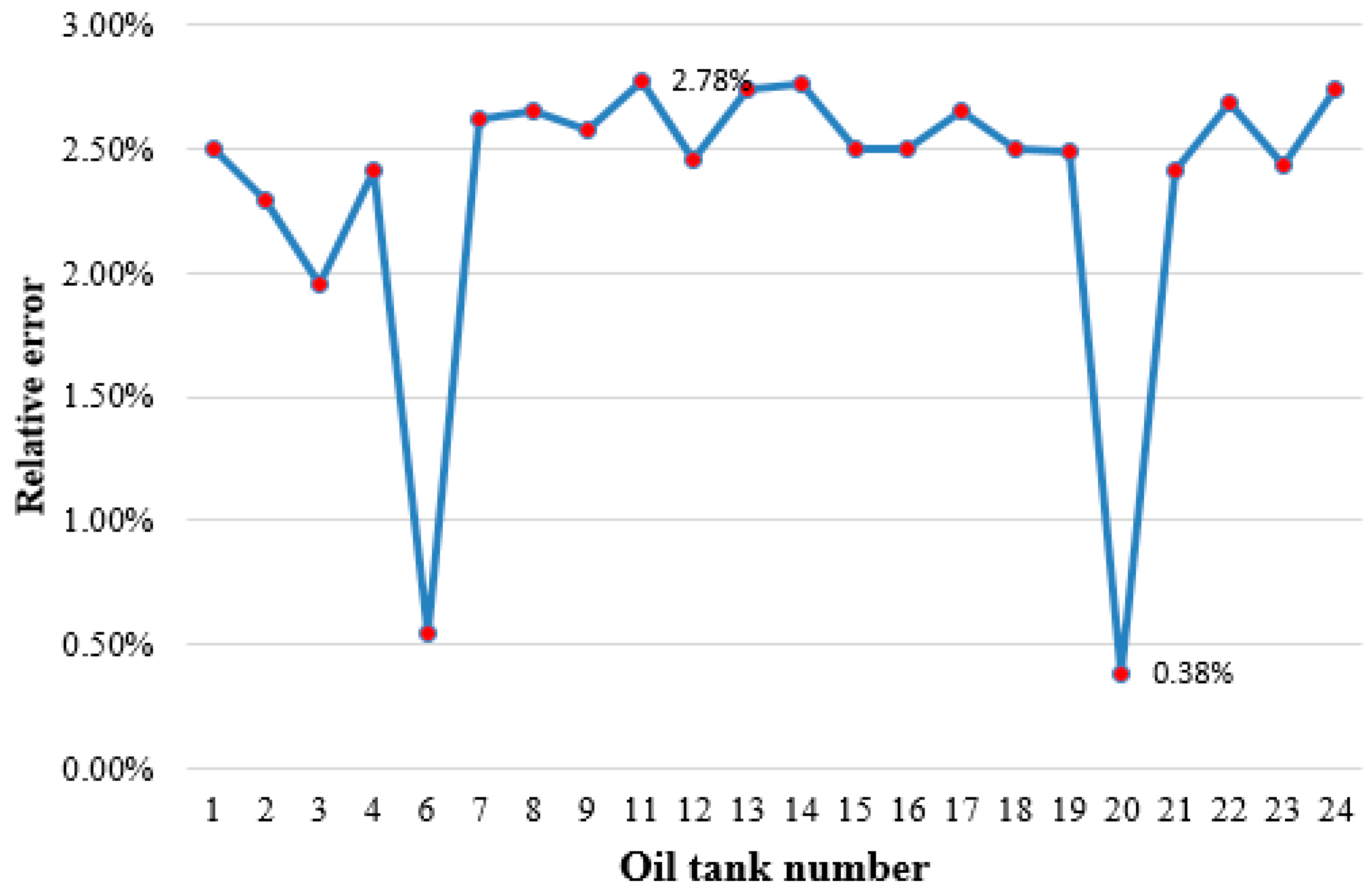 Remotesensing 11 00793 g021 Remotesensing 11 00793 g021