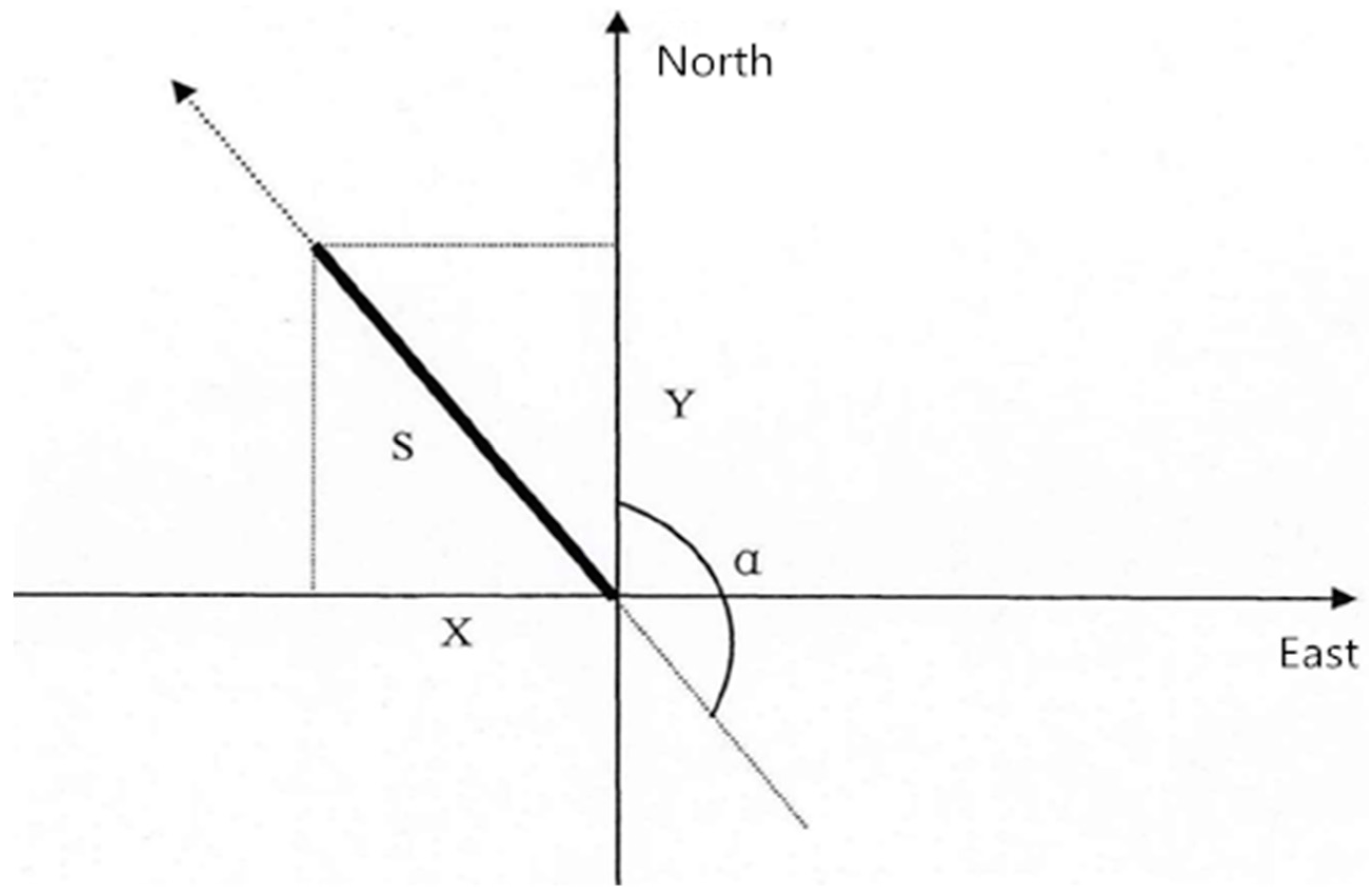 Remotesensing 11 00793 g0a1 Remotesensing 11 00793 g0a1