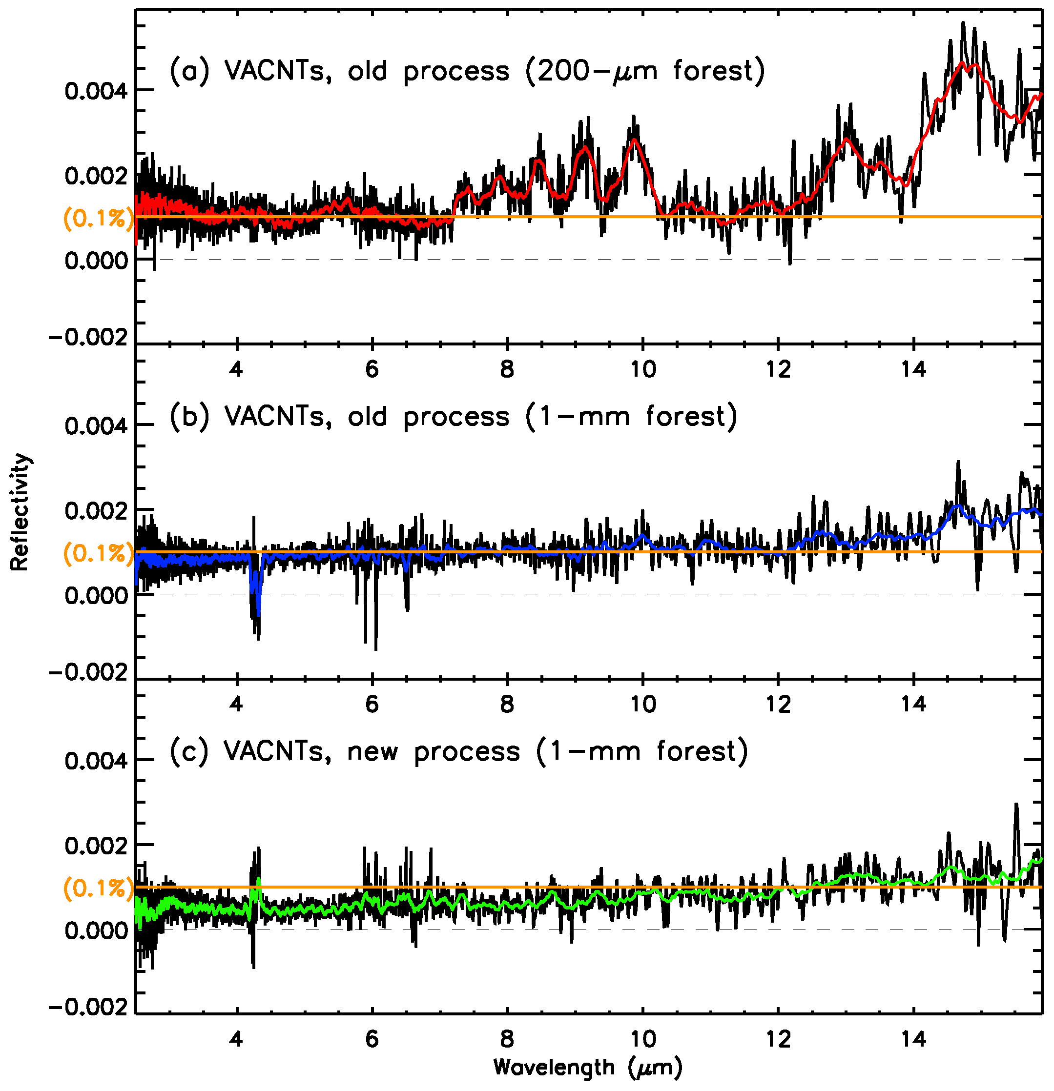 Remotesensing 11 00796 g003