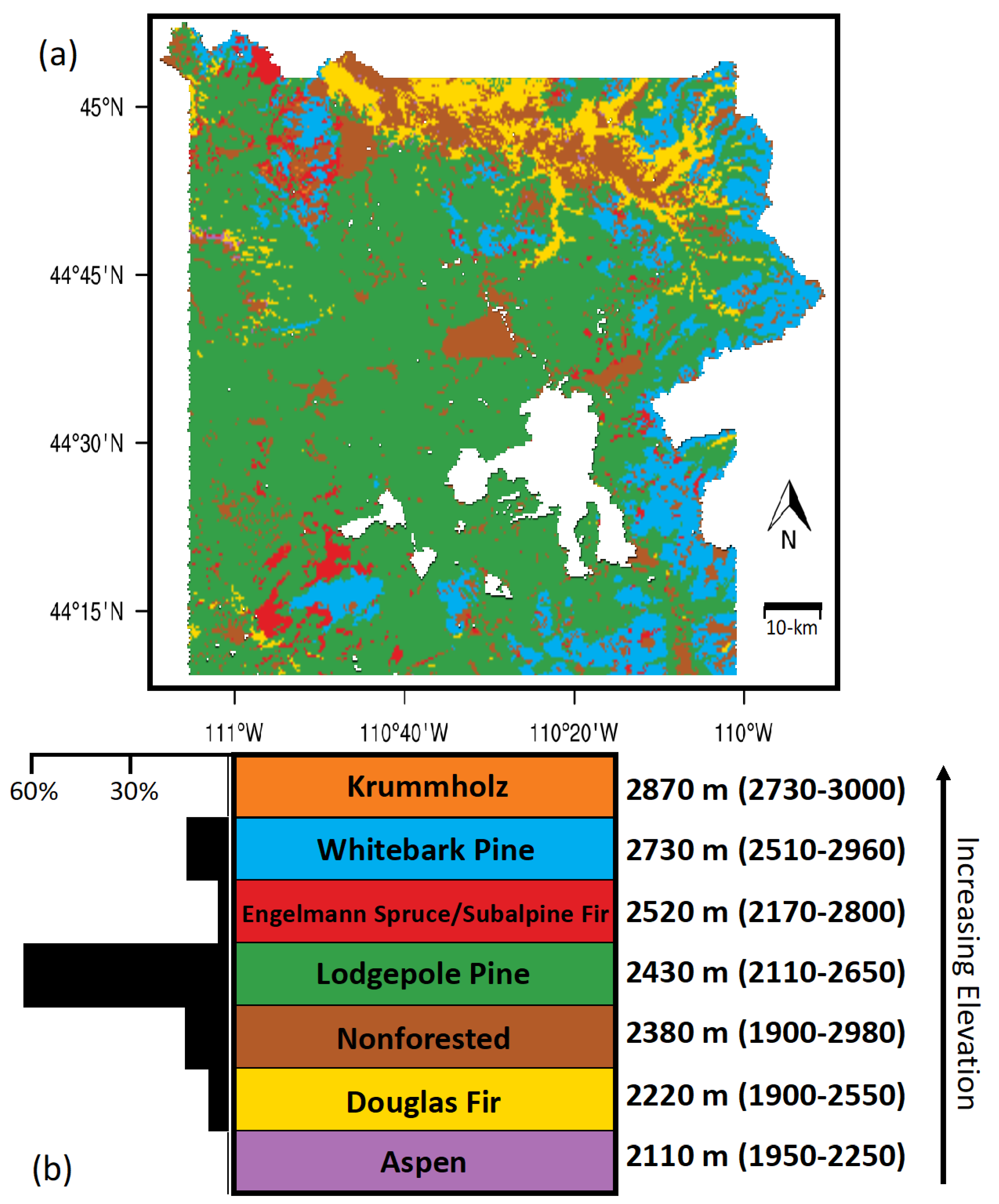 Yellowstone Climate Chart