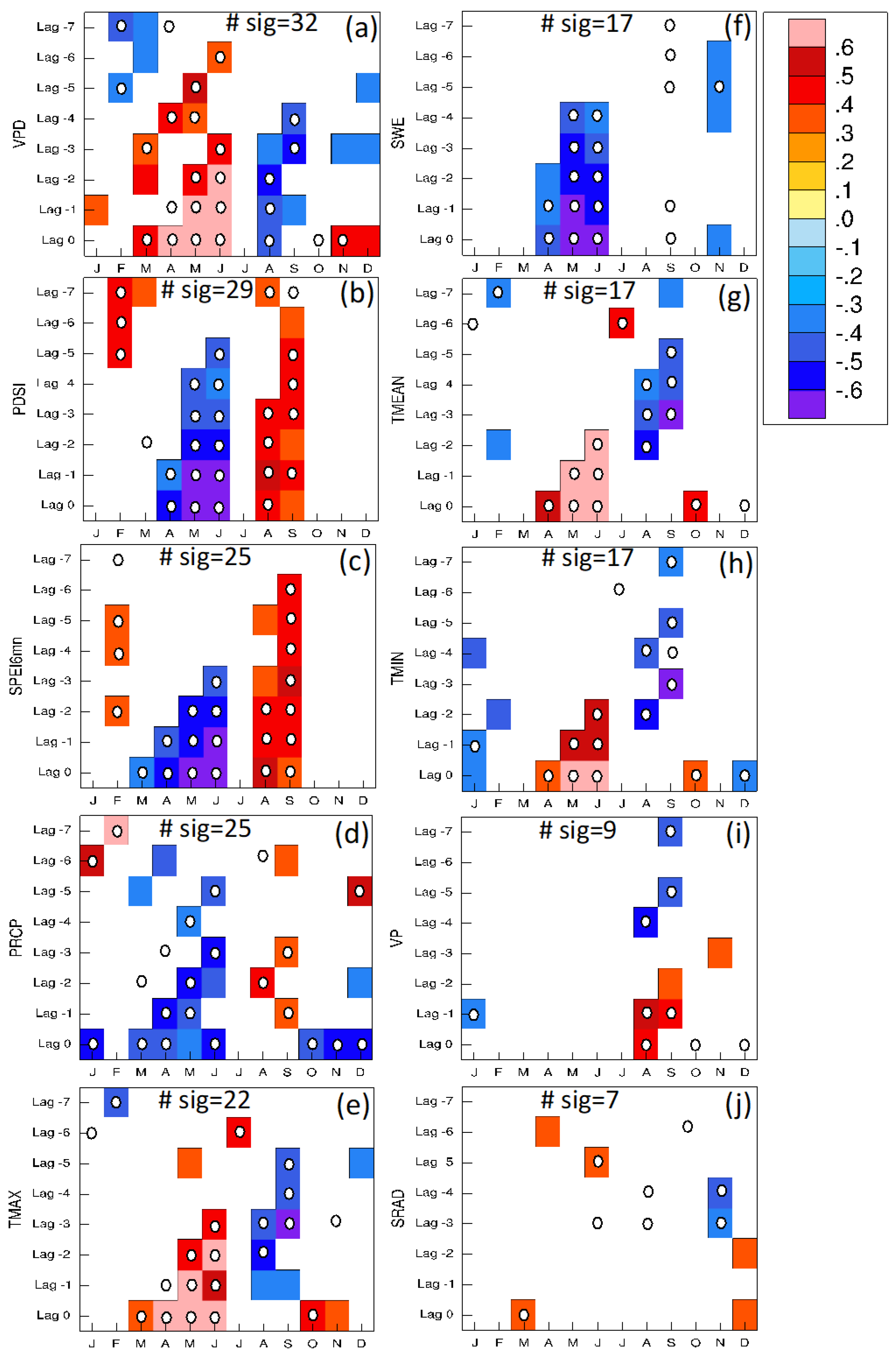 Yellowstone Climate Chart