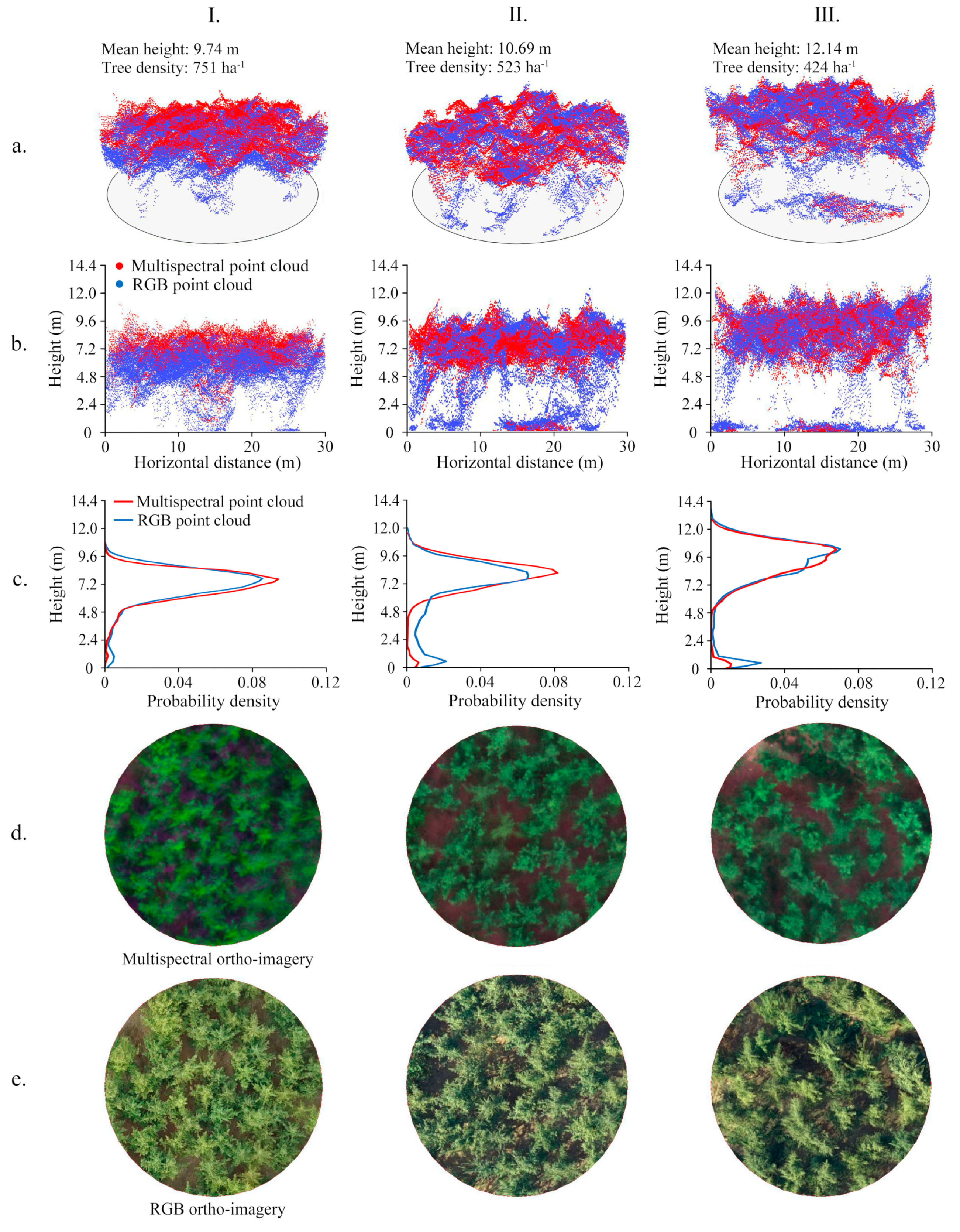 Remotesensing 11 00800 g004 Remotesensing 11 00800 g004