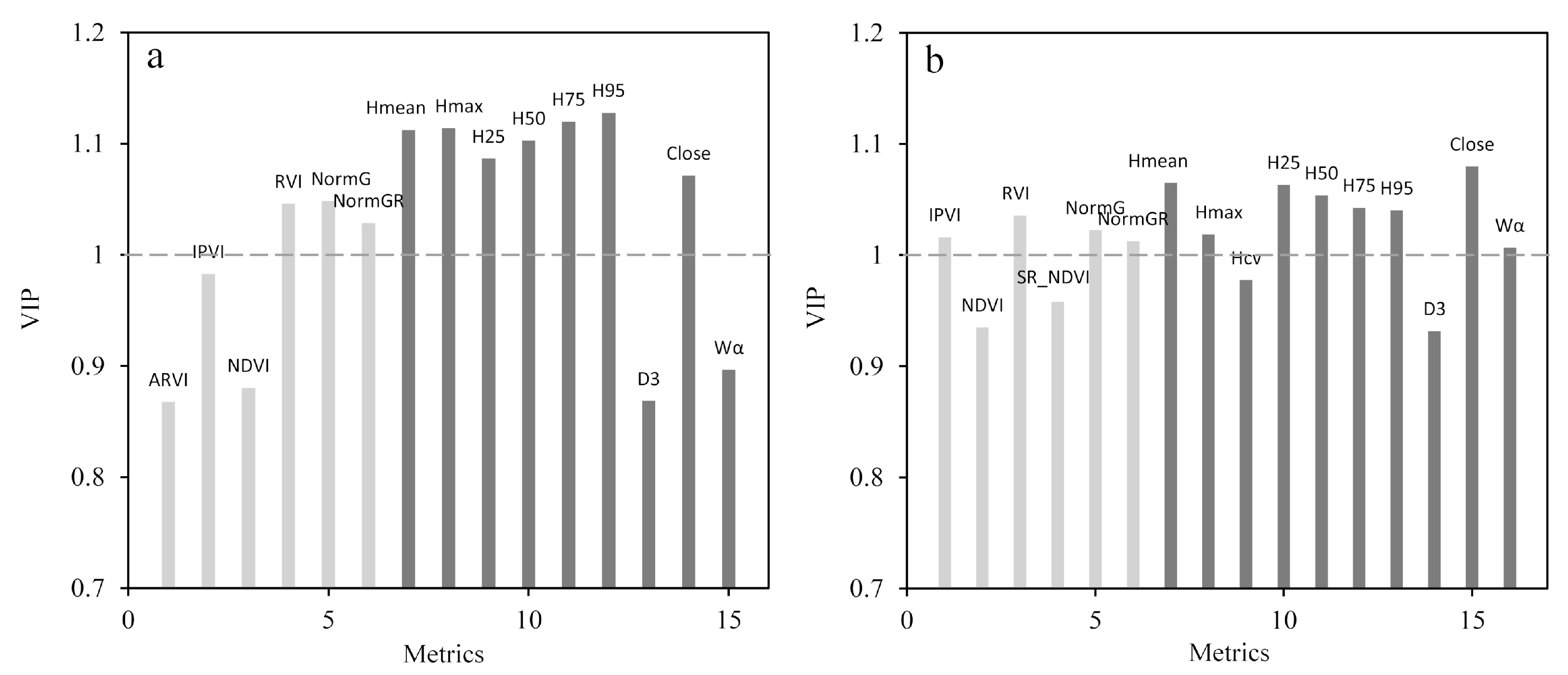 Remotesensing 11 00800 g007 Remotesensing 11 00800 g007