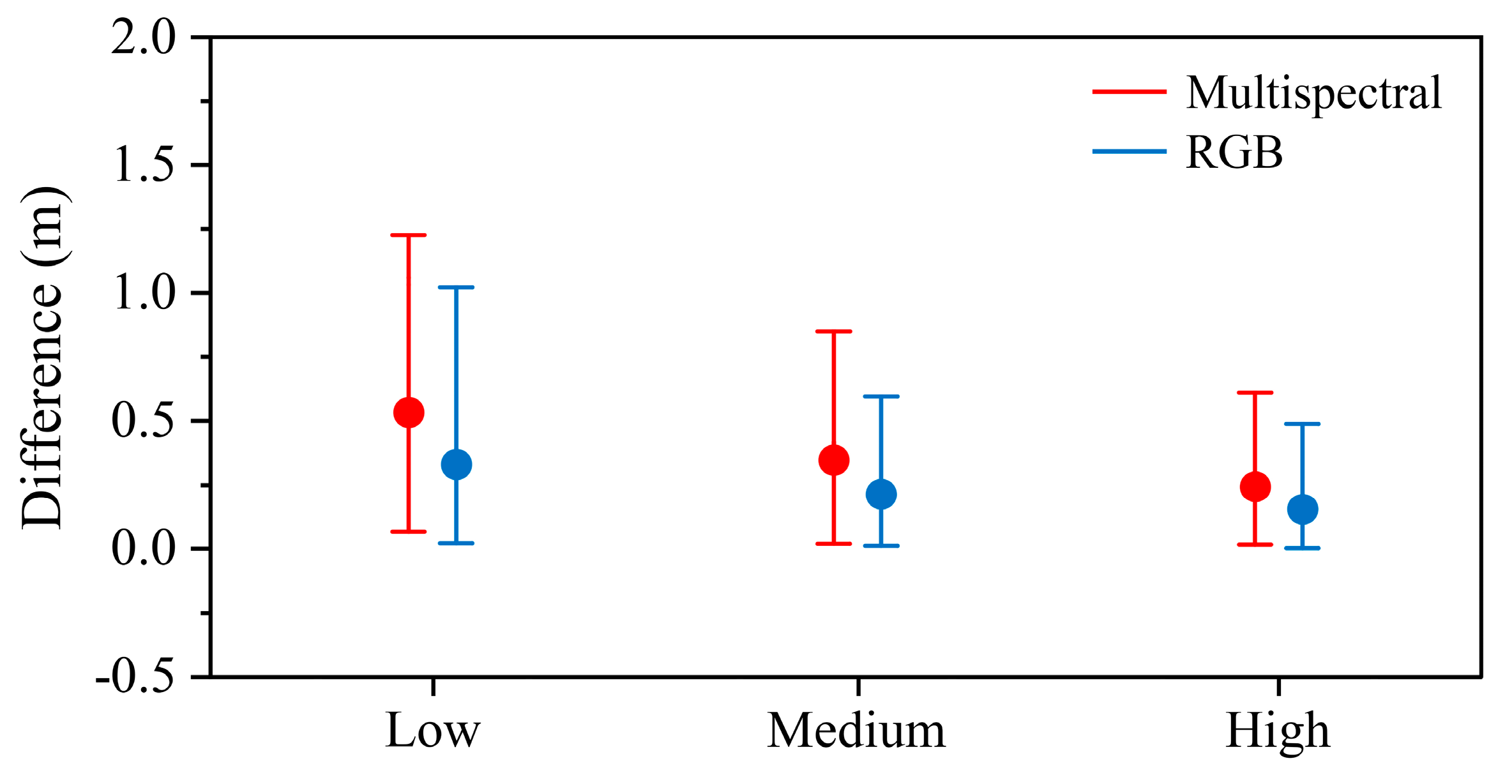 Remotesensing 11 00800 g008 Remotesensing 11 00800 g008
