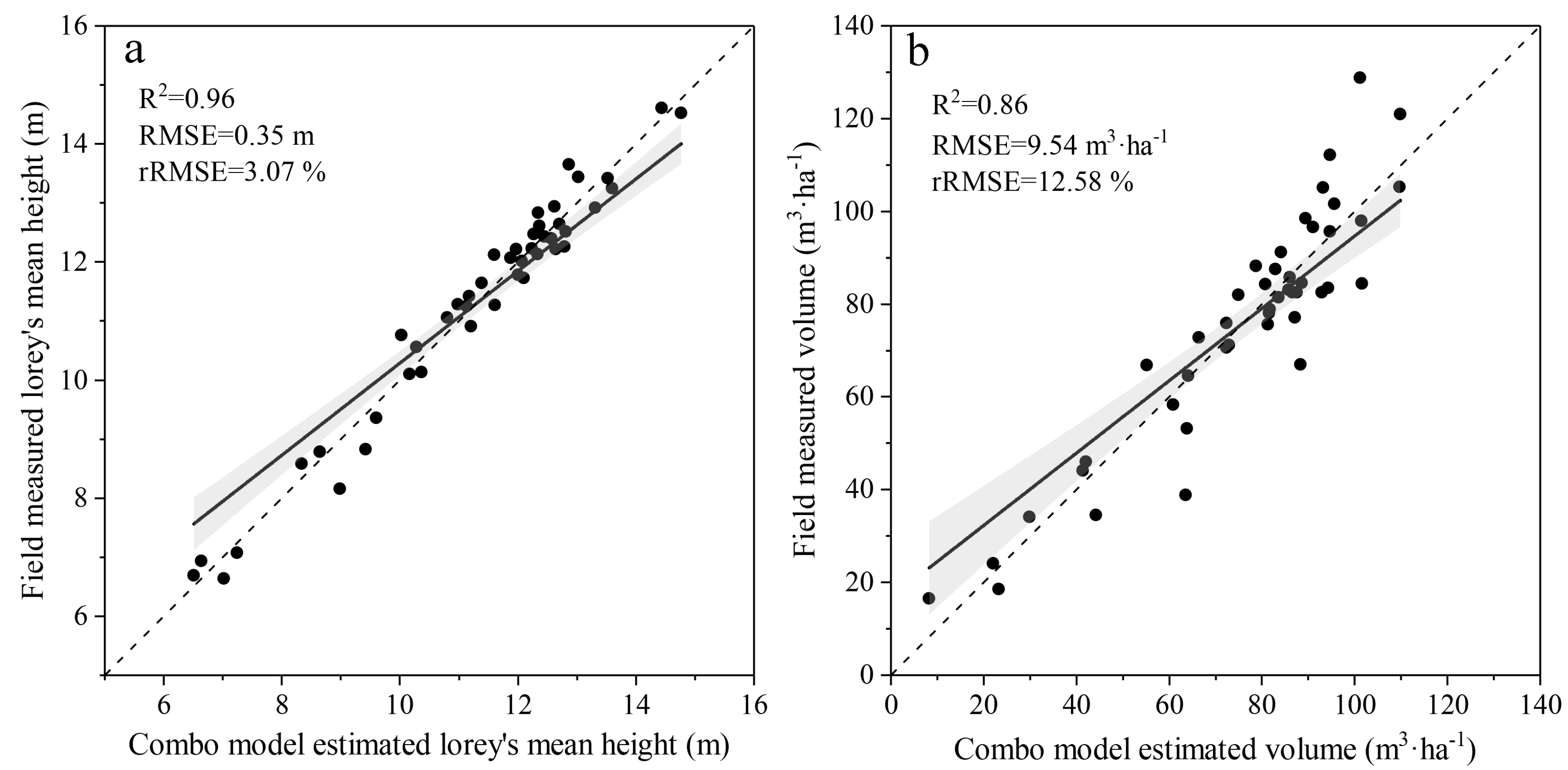 Remotesensing 11 00800 g0a2 Remotesensing 11 00800 g0a2