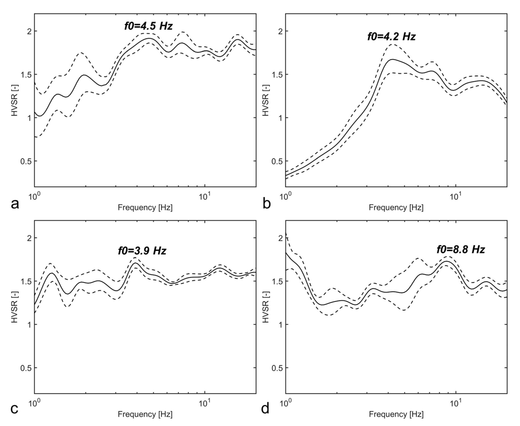 Remotesensing 11 00805 g007 550
