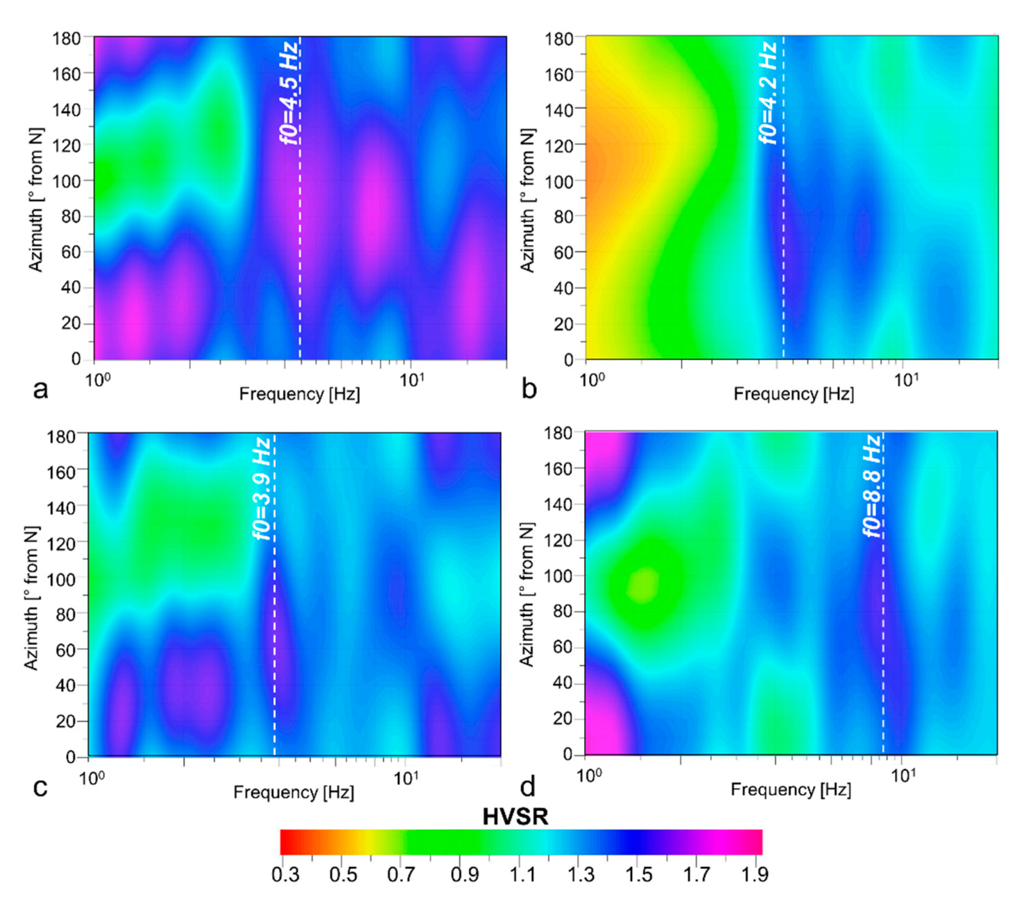 Remotesensing 11 00805 g008 550