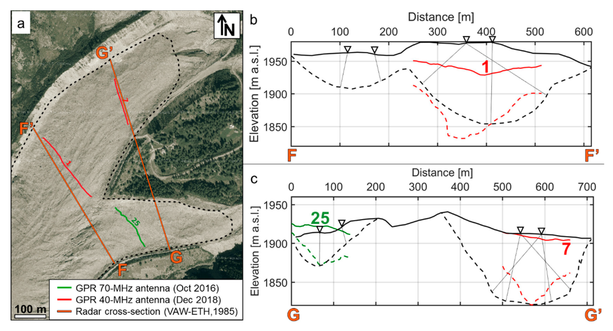Remotesensing 11 00805 g010 550