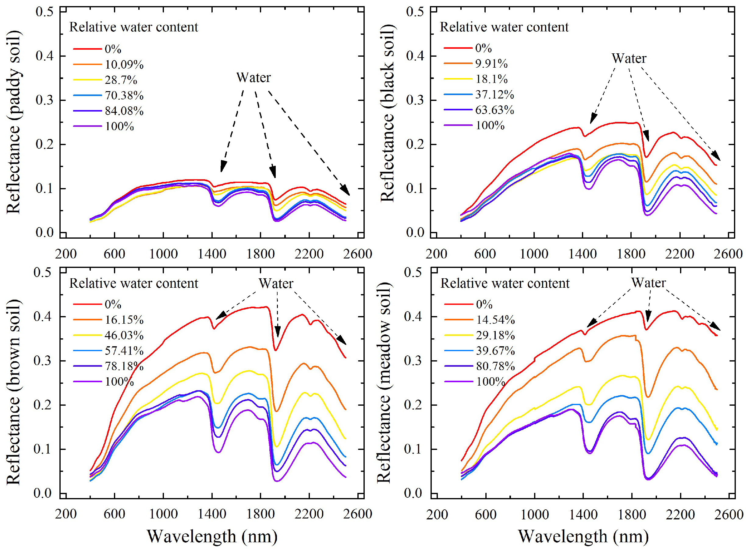 Remotesensing 11 00807 g001 550