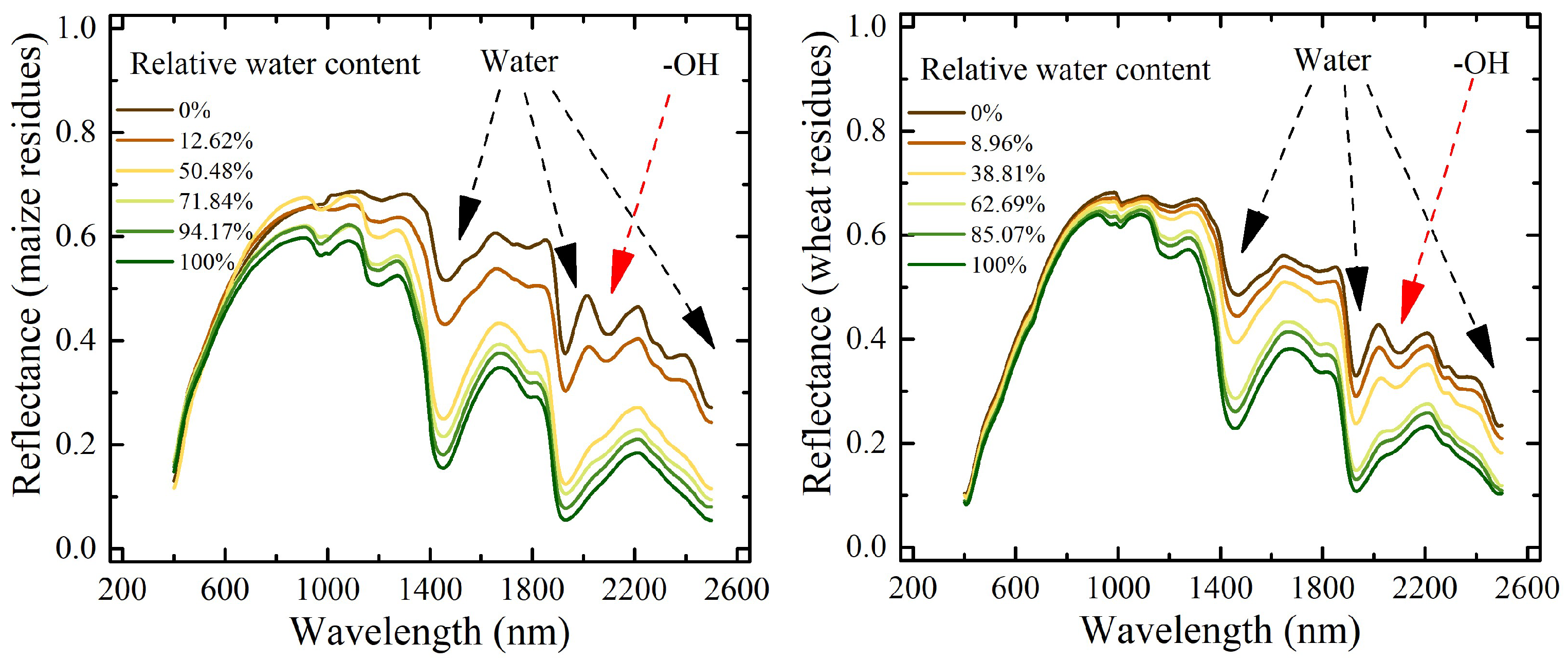 Remotesensing 11 00807 g002 550
