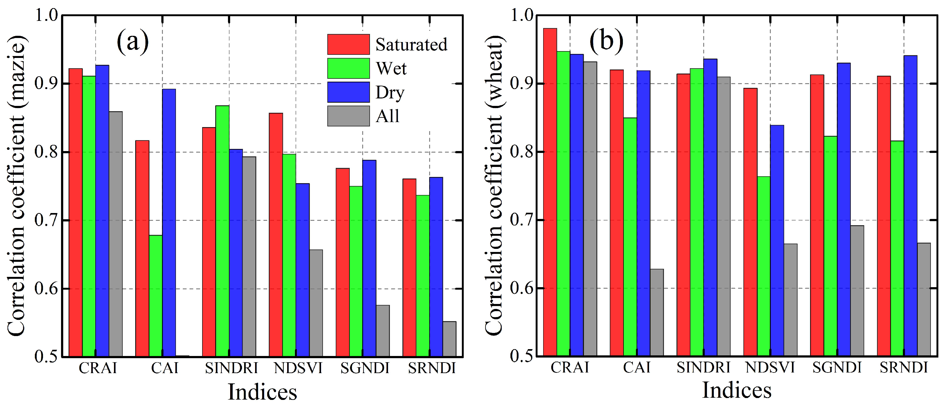 Remotesensing 11 00807 g007 550