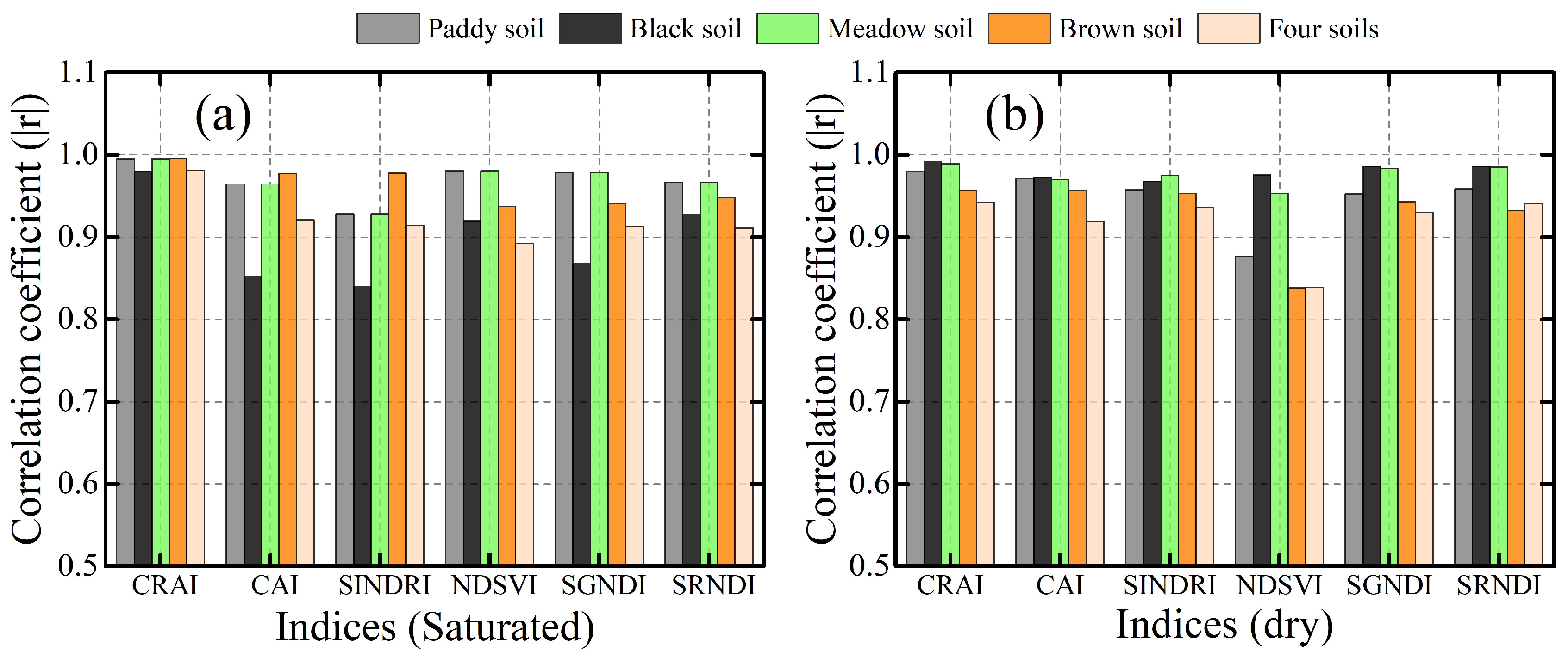 Remotesensing 11 00807 g009 550