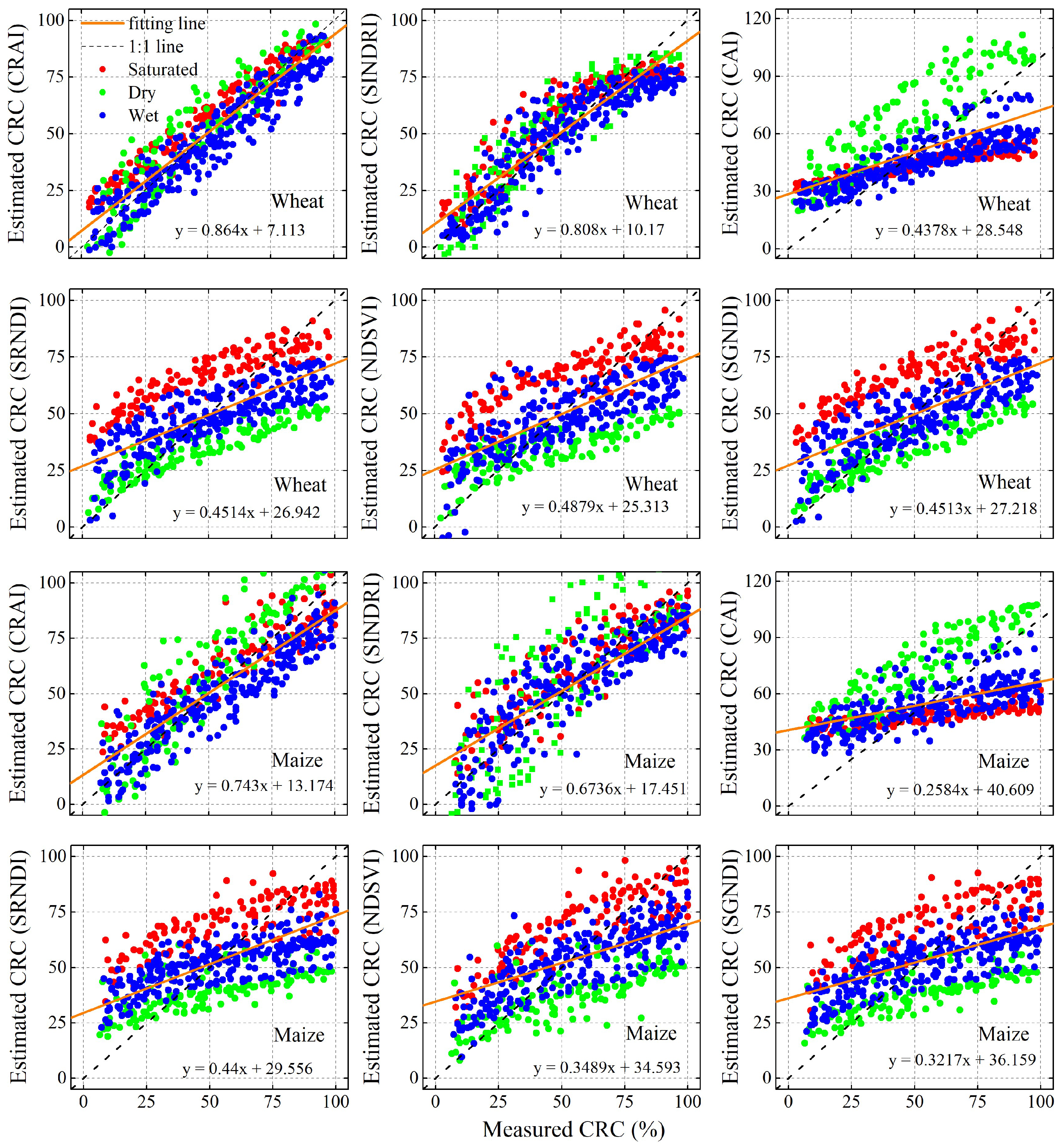 Remotesensing 11 00807 g010 550