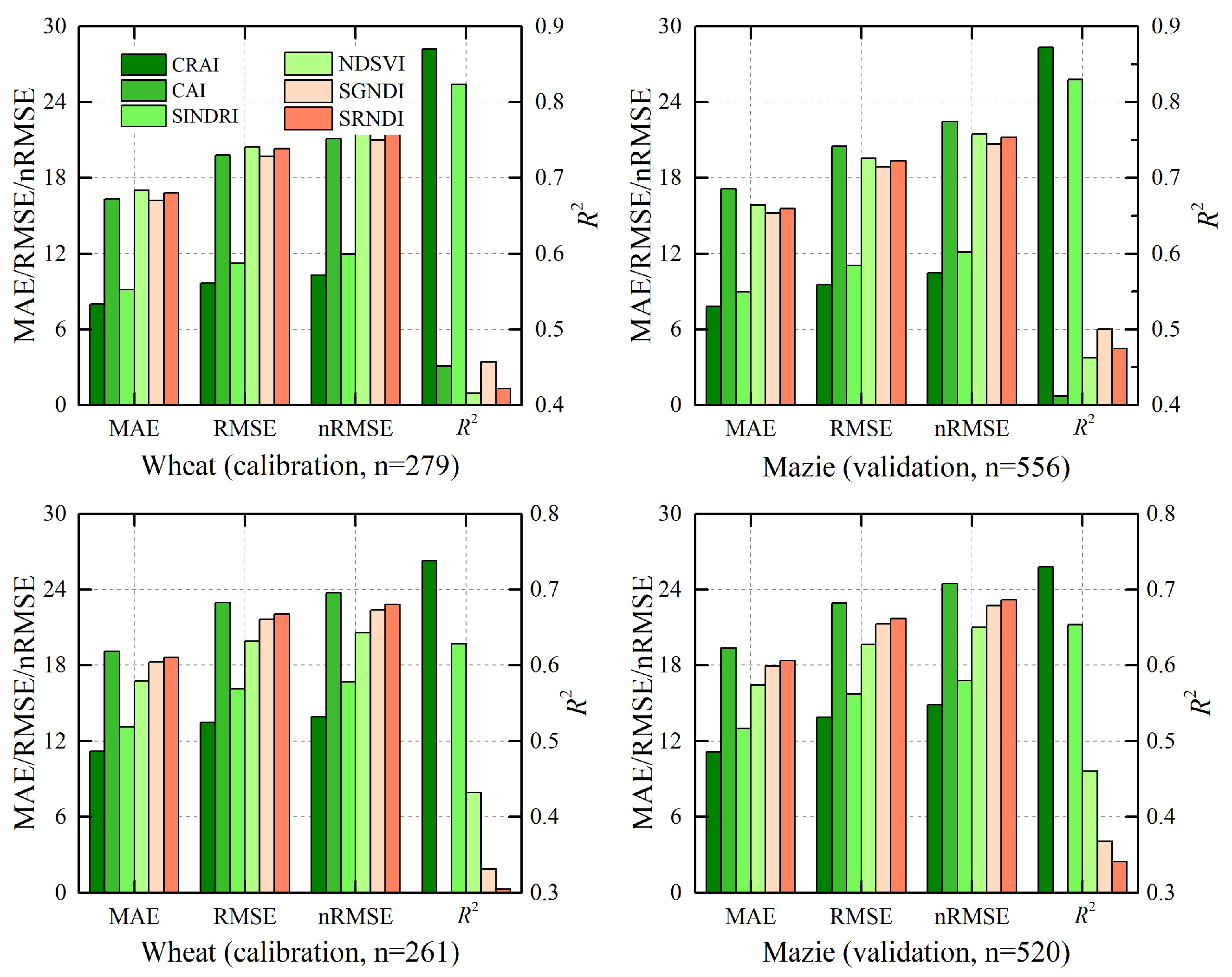 Remotesensing 11 00807 g011 550